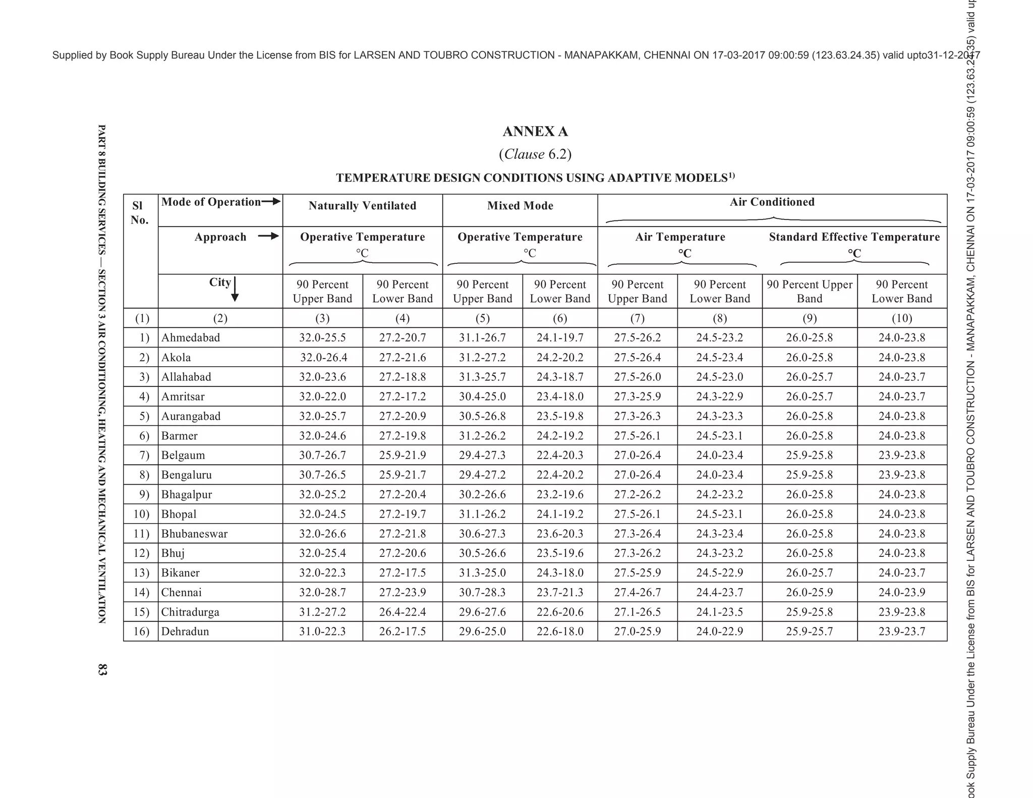 india-national-building-code-nbc-2016-vol-2.pdf