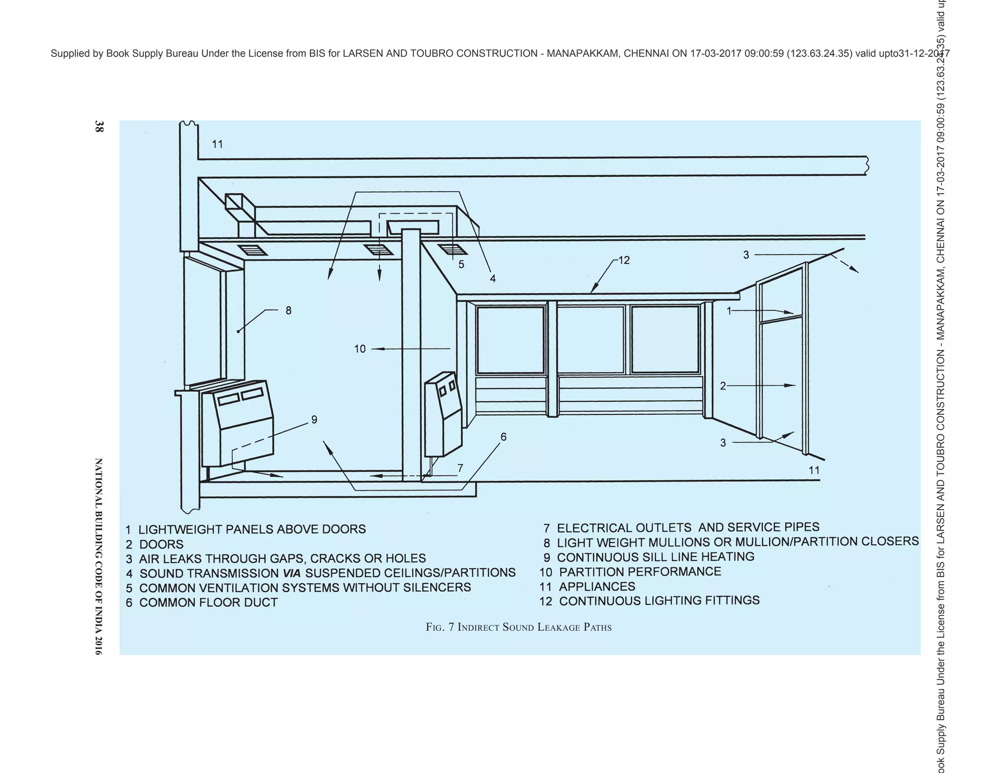 india-national-building-code-nbc-2016-vol-2.pdf