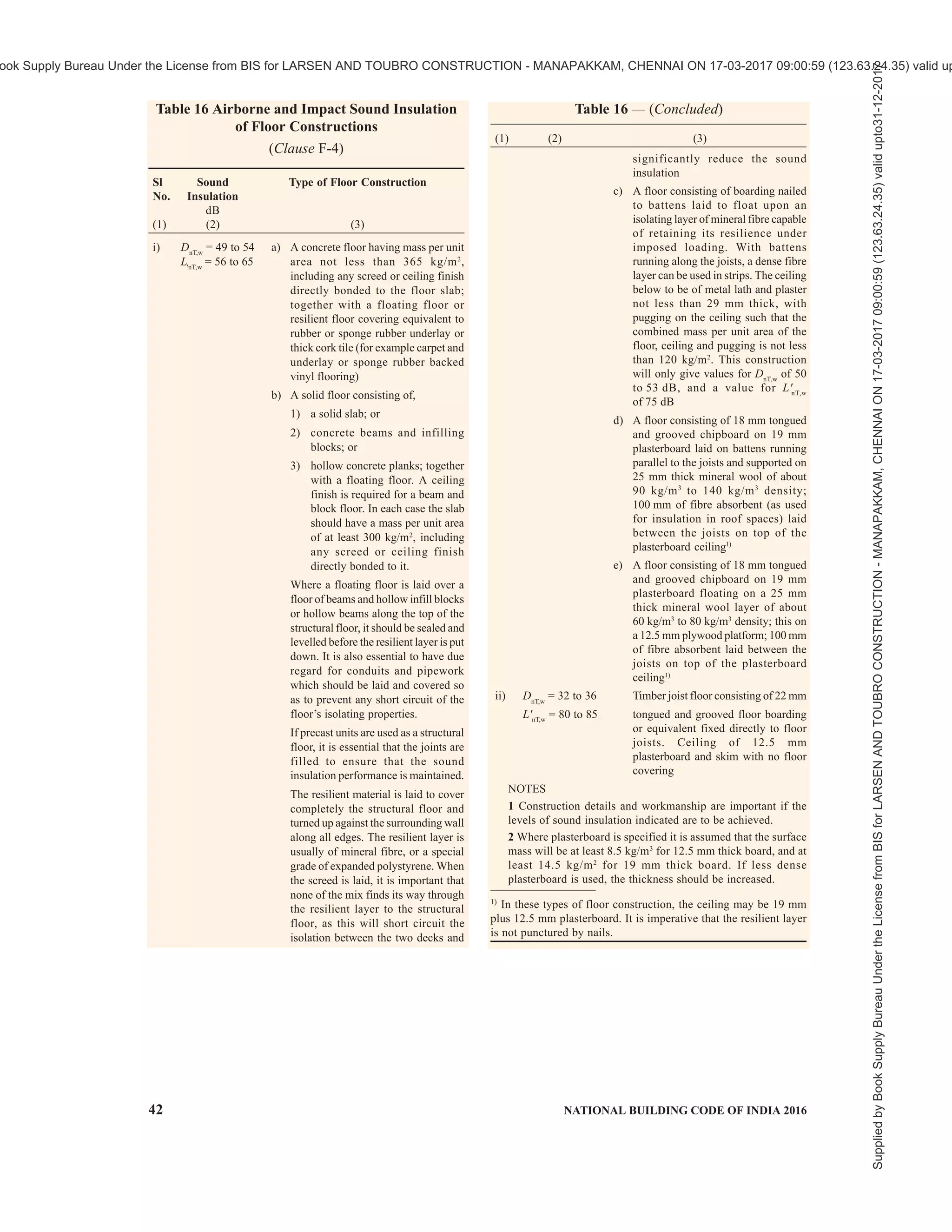 india-national-building-code-nbc-2016-vol-2.pdf