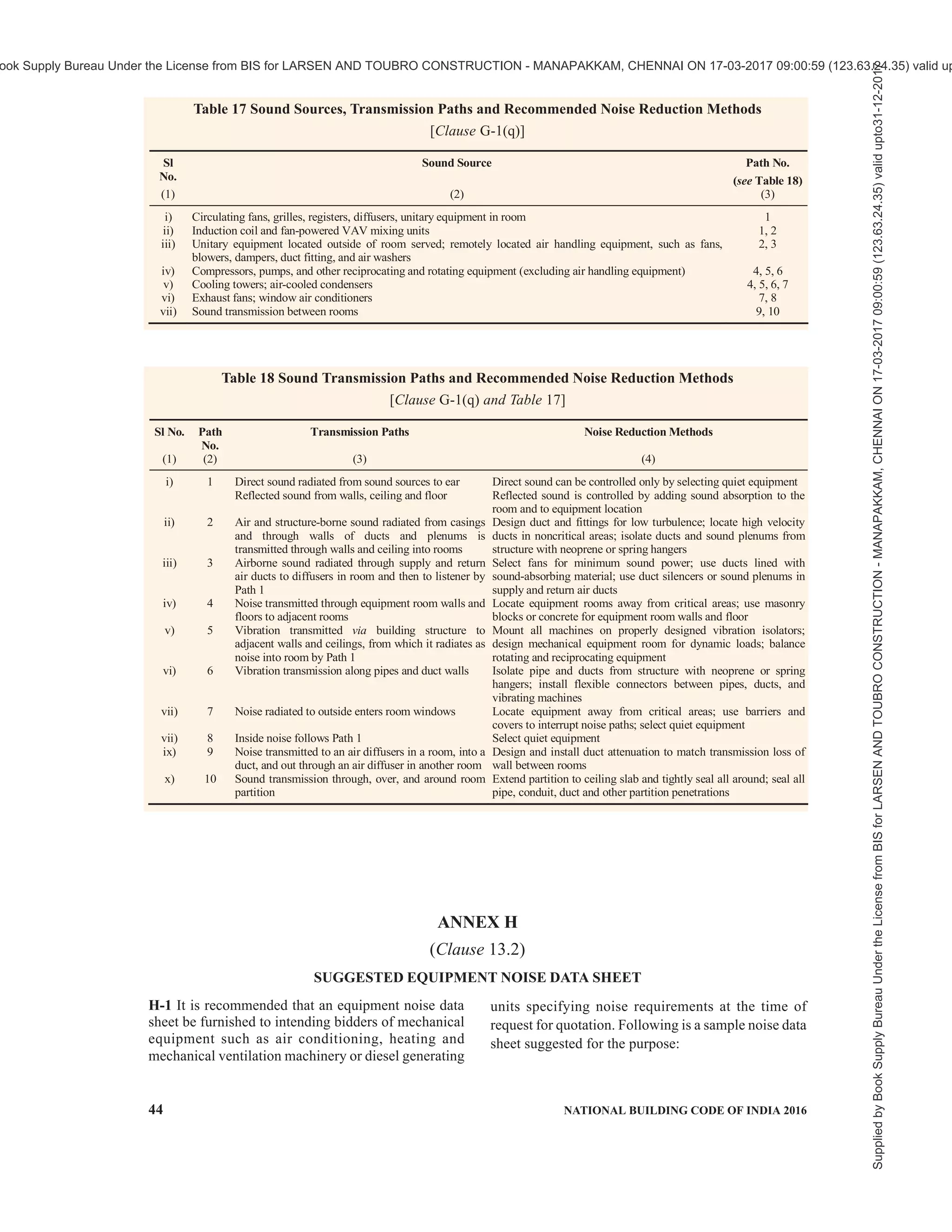 india-national-building-code-nbc-2016-vol-2.pdf