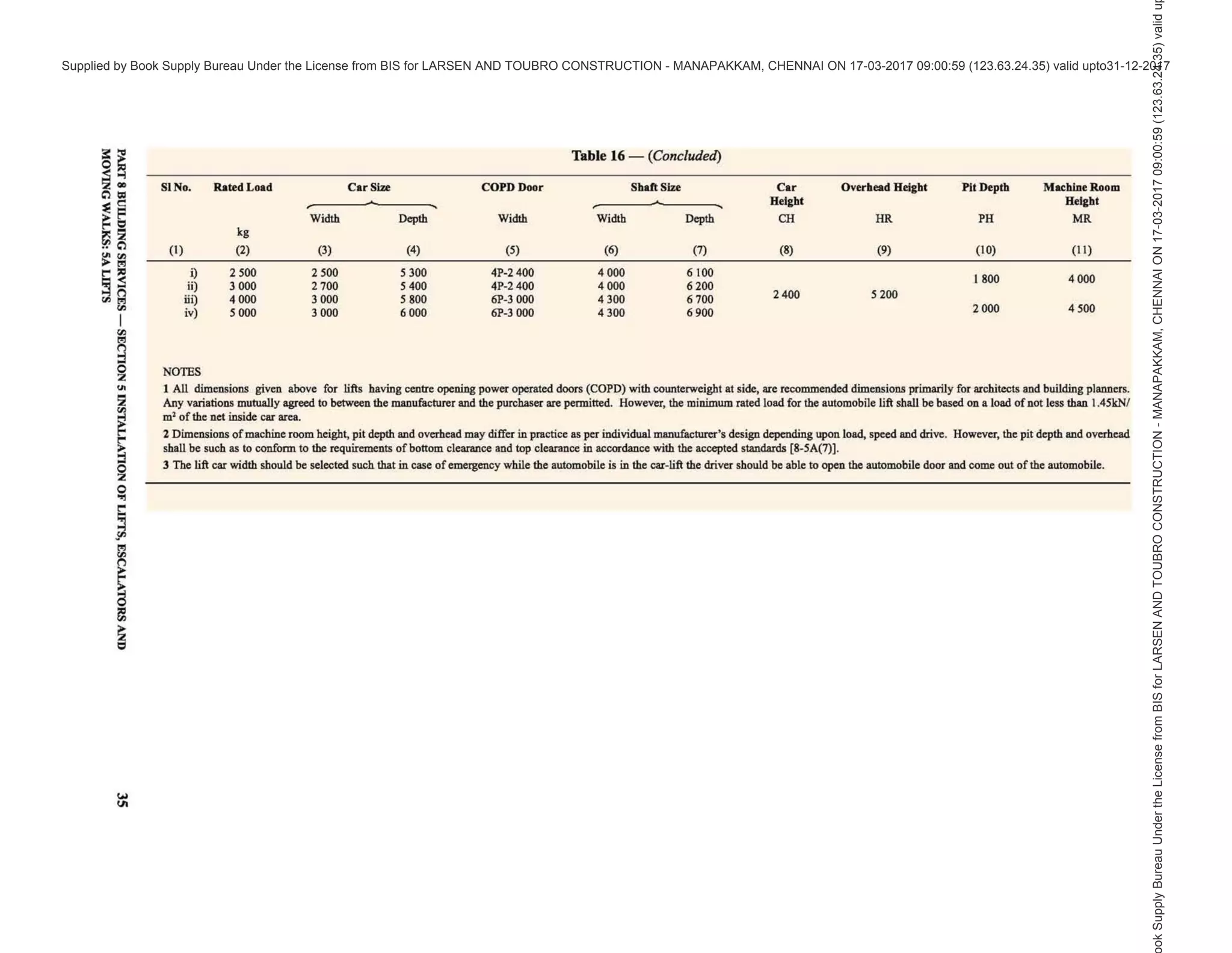 india-national-building-code-nbc-2016-vol-2.pdf