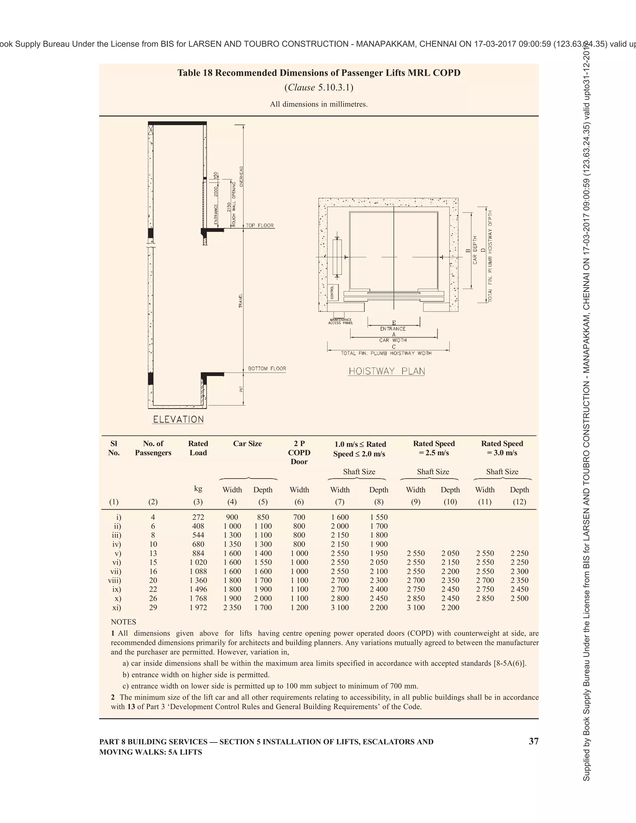 india-national-building-code-nbc-2016-vol-2.pdf