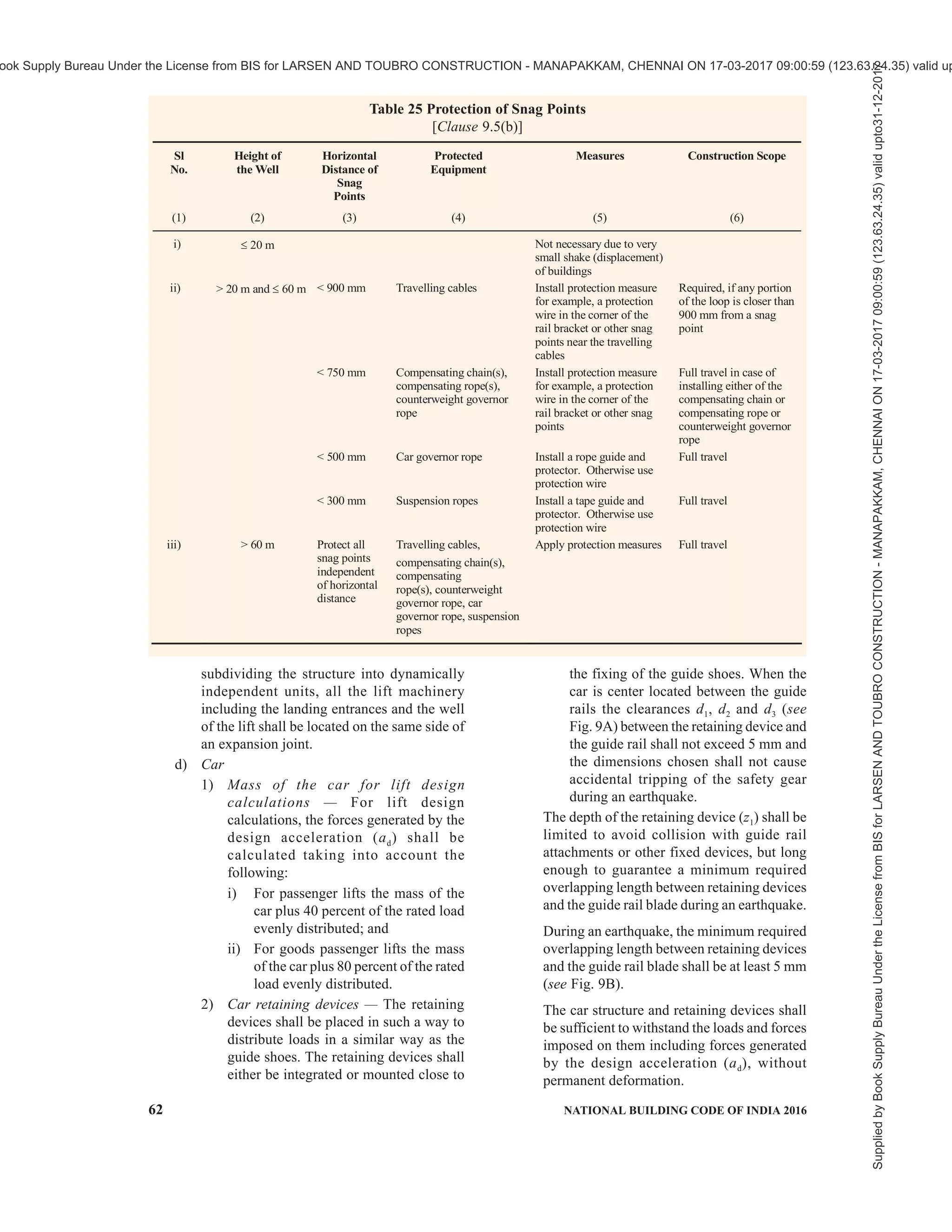 india-national-building-code-nbc-2016-vol-2.pdf