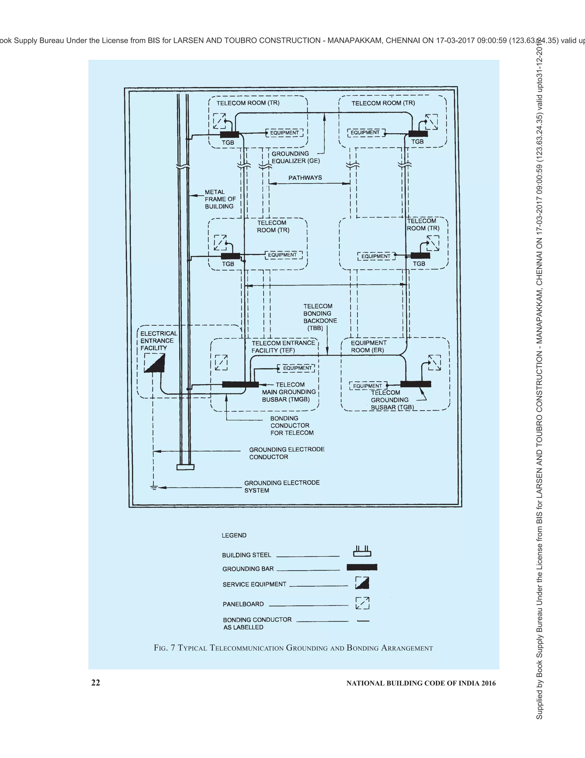 india-national-building-code-nbc-2016-vol-2.pdf