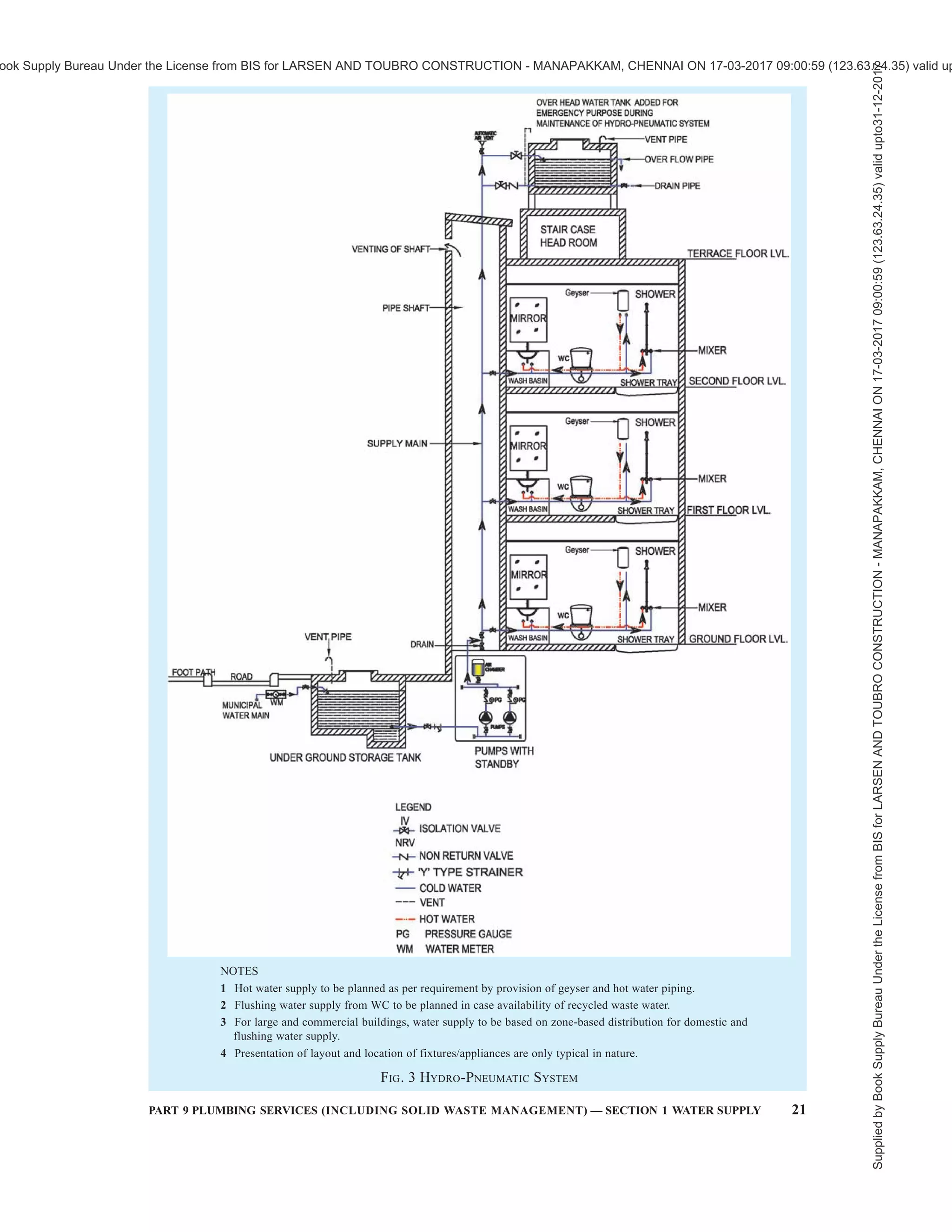 india-national-building-code-nbc-2016-vol-2.pdf
