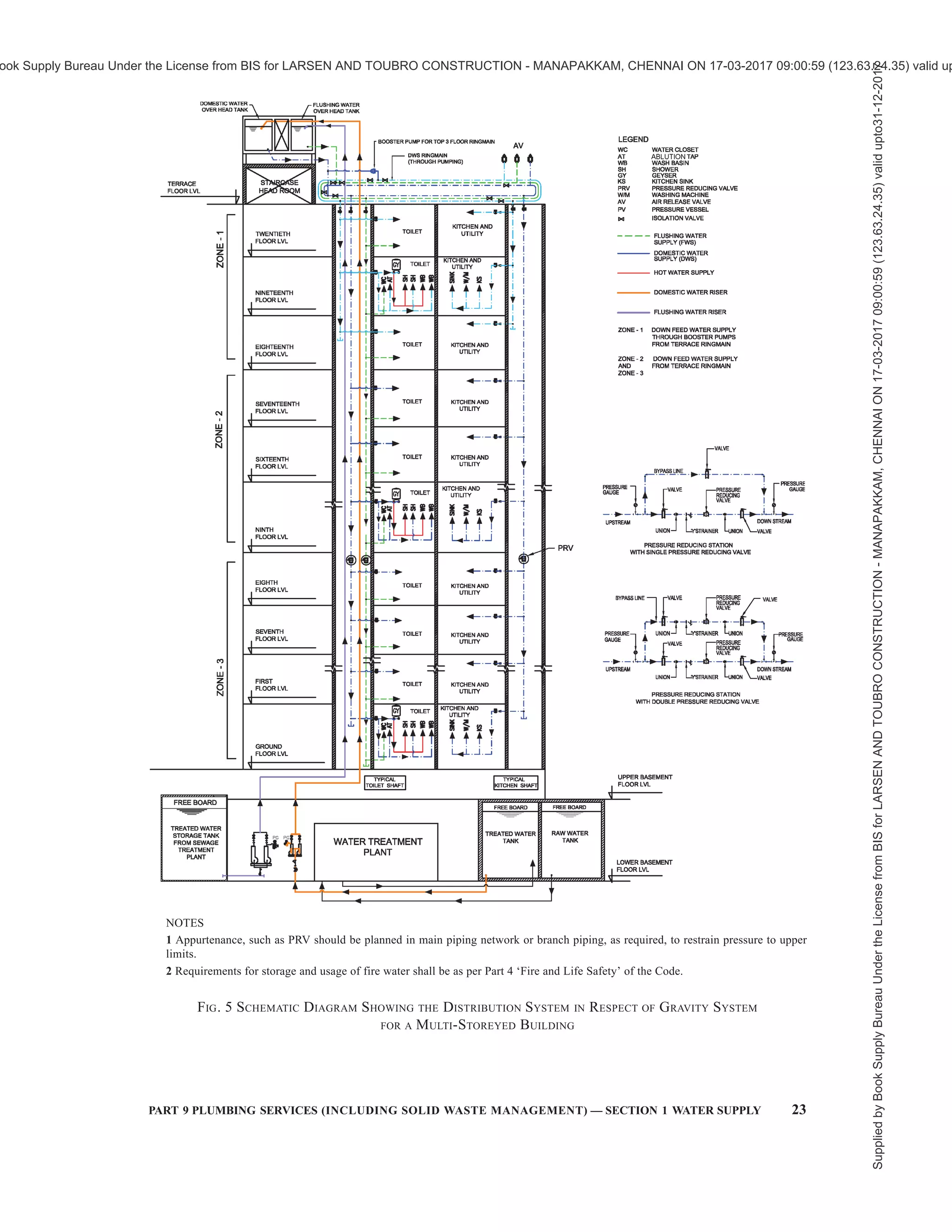 india-national-building-code-nbc-2016-vol-2.pdf
