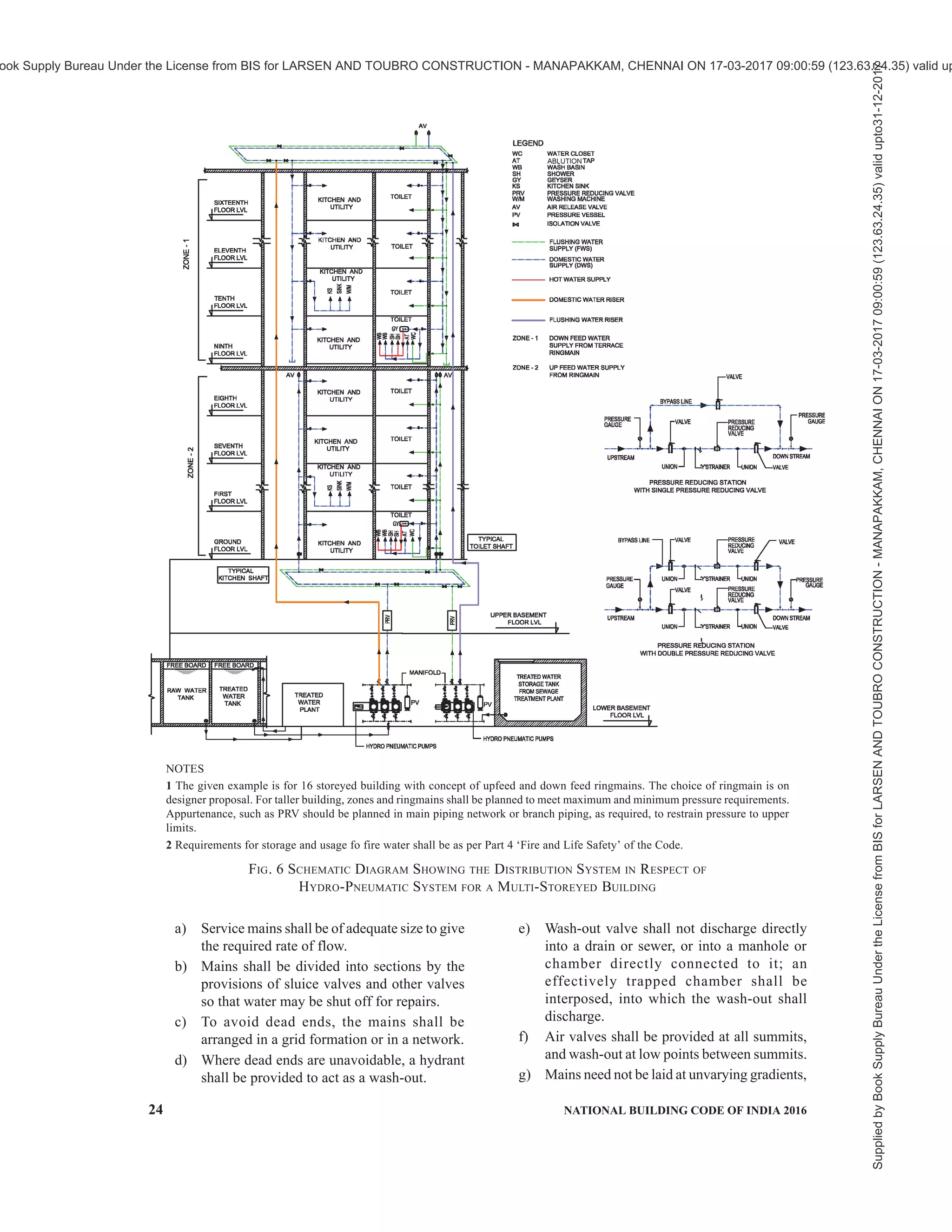 india-national-building-code-nbc-2016-vol-2.pdf