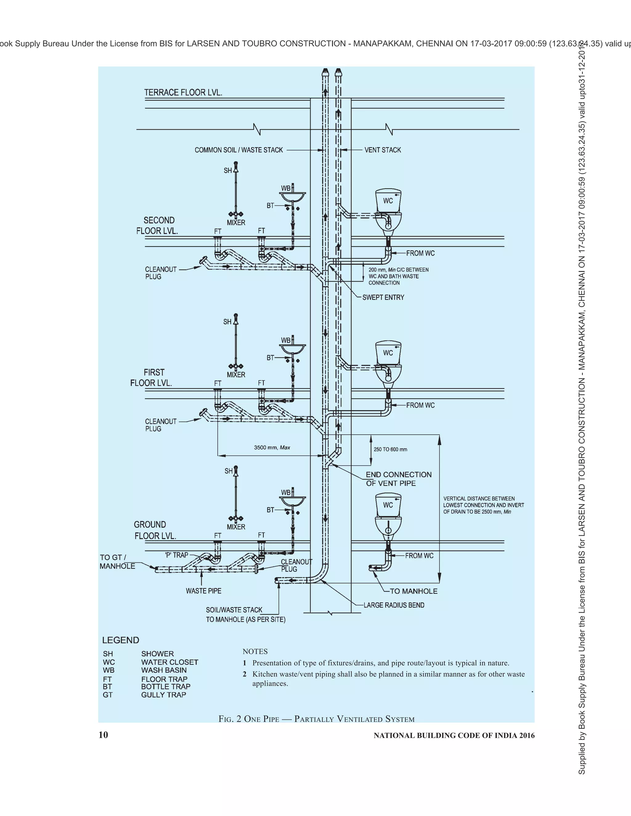 india-national-building-code-nbc-2016-vol-2.pdf