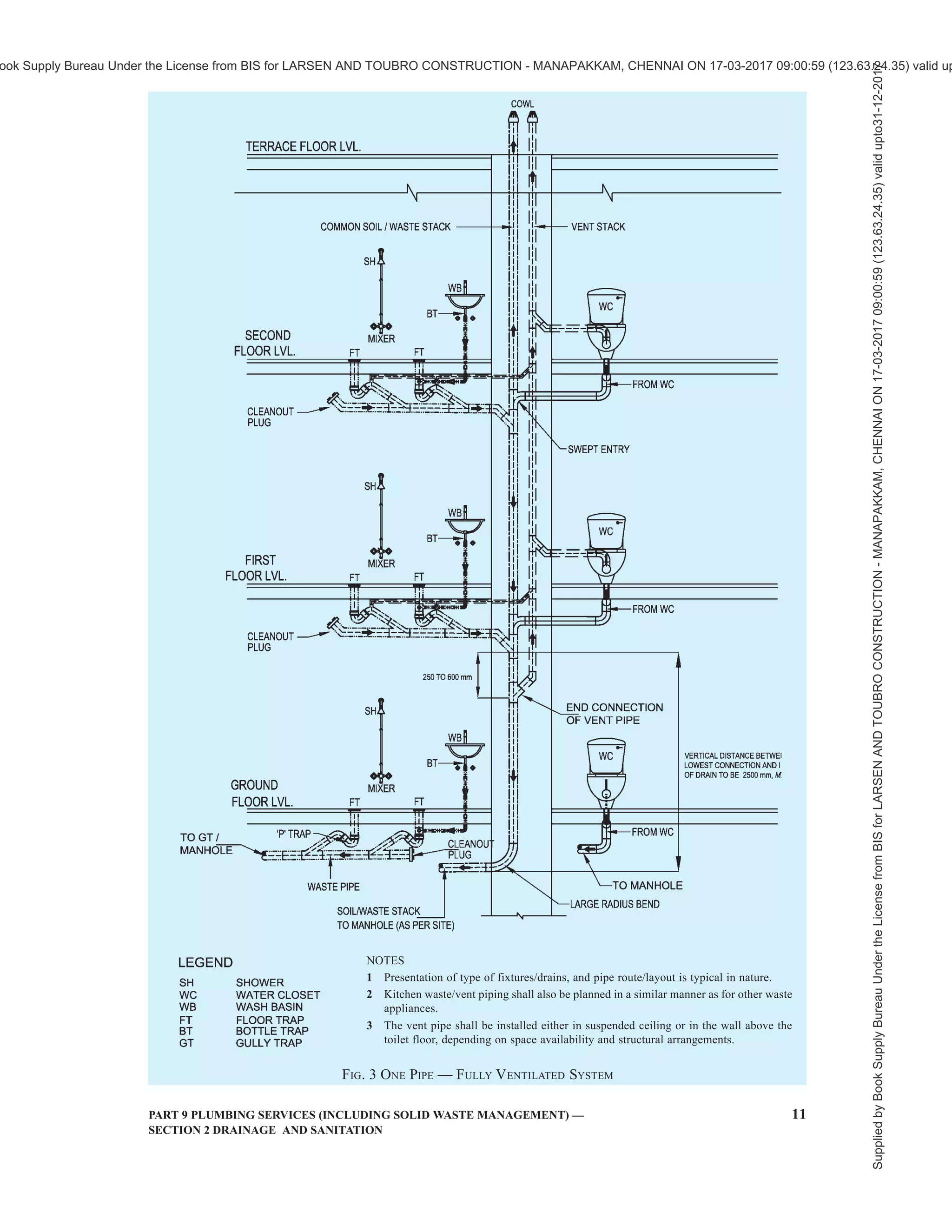 india-national-building-code-nbc-2016-vol-2.pdf