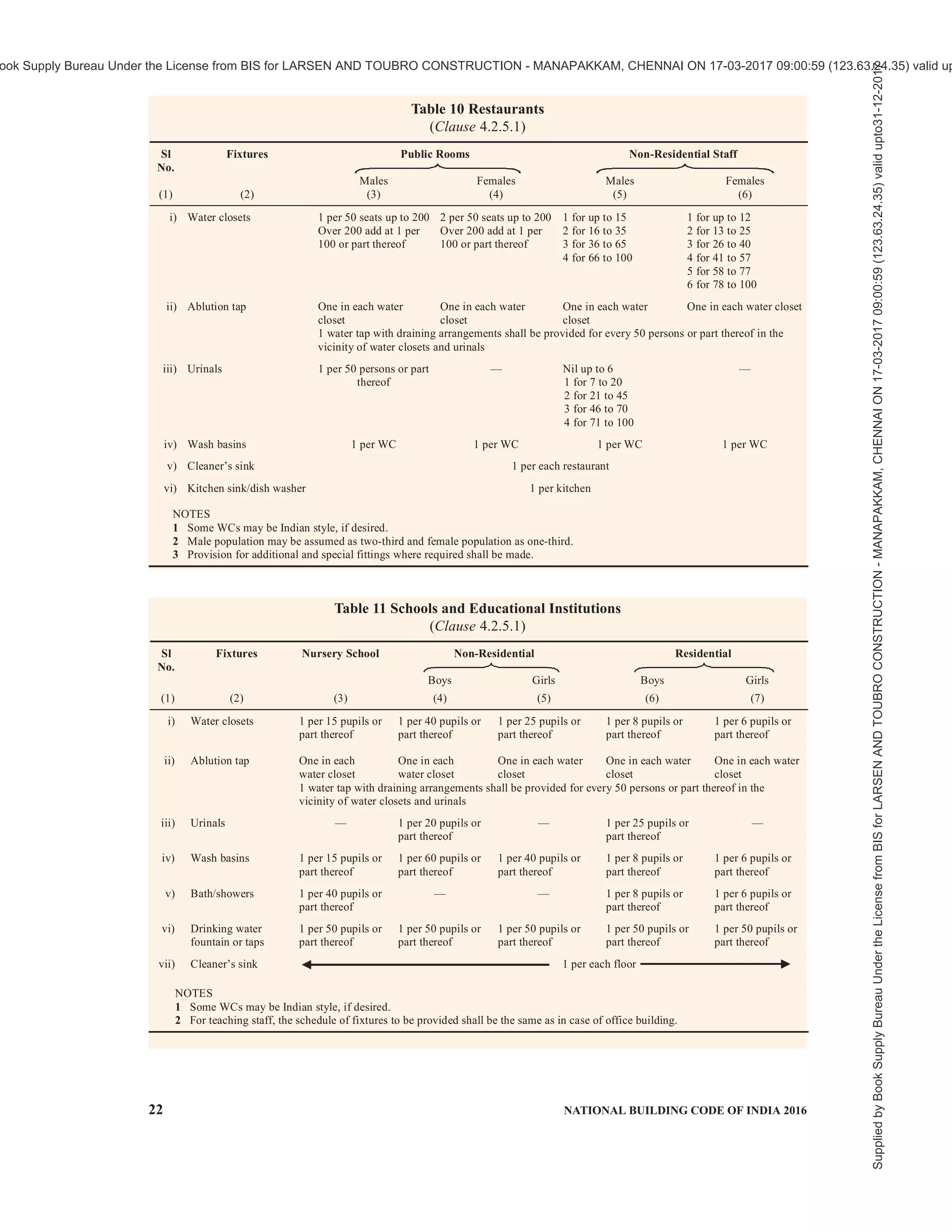india-national-building-code-nbc-2016-vol-2.pdf