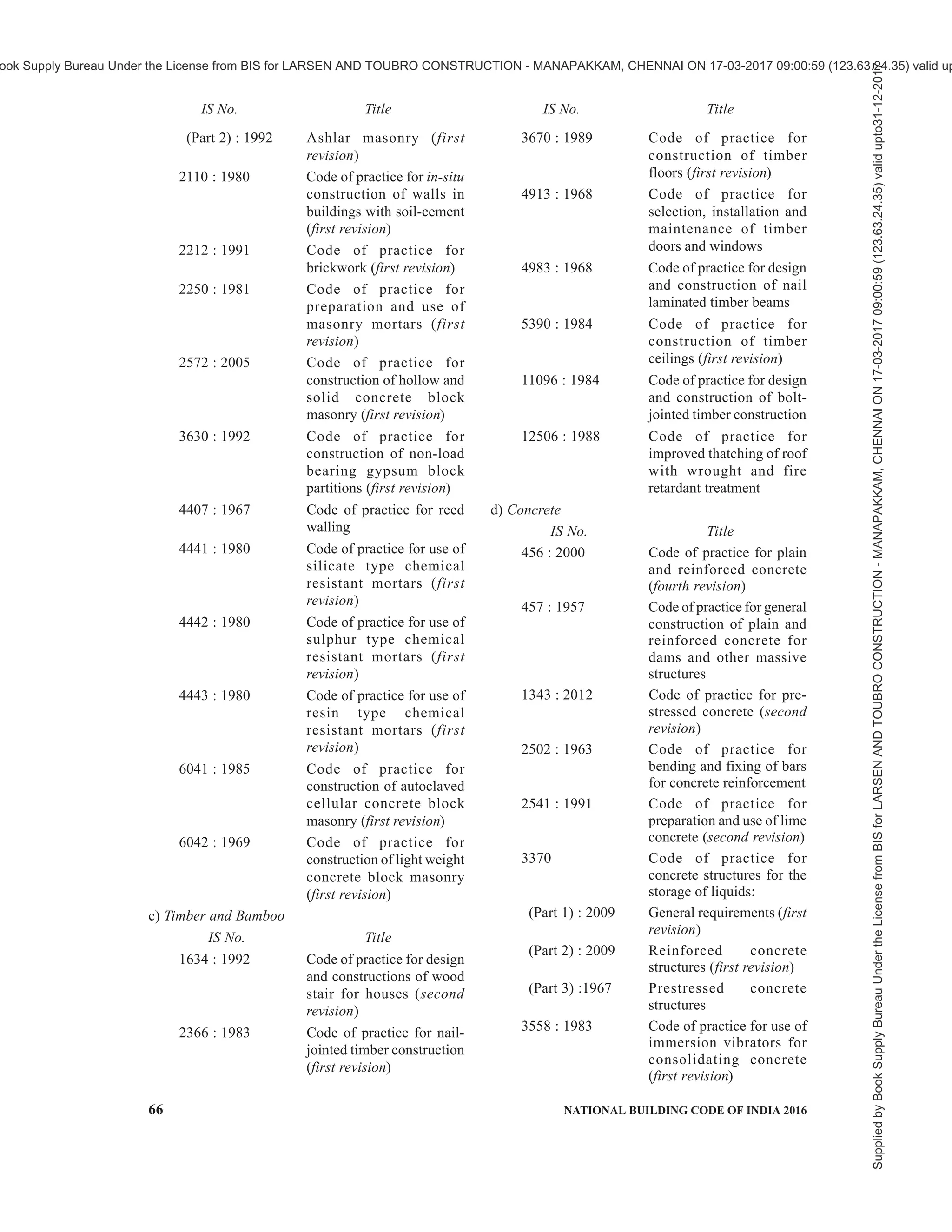 PART 7 CONSTURCTION MANAGEMENT, PRACTICES AND SAFETY 63
ANNEX A
(Clause 8.2.1)
CHECK LIST FOR STACKING AND STORAGE OF MATERIALS
Base Stack Type of Cover
Sl No. Material/ Component
Firm
Level
Ground
Hard
Floor
Off-
Floor
Heaps Tiers Flat Vertical Open Open but
Covered
Under
Shed
(1) (2) (3) (4) (5) (6) (7) (8) (9) (10) (11) (12)
1. Cement ü ü ü
2. Lime:
a) Quick lime ü ü ü
b) Hydrated lime ü ü ü
3. Stones and aggregates:
a) Stones, aggregates, fly
ash and cinder
ü ü ü
b) Veneering stones ü ü ü ü
4. Bricks and blocks ü ü ü
5. Tiles:
a) Clay and concrete
floor, wall and roof
tiles
ü ü ü ü
b) Ceramic tiles ü ü ü ü
6. Partially pre-fabricated
wall and roof components:
a) RC planks,
prefabricated brick
panels and ferro-
cement panels
ü ü ü
b) Channel units, cored
units and L-Panels
ü ü ü
c) Waffle units, RC
joists, single tee and
double tee
ü ü ü
7. Timber ü ü ü
8. Steel ü ü ü
9. Aluminium sections ü ü ü
10. Doors, windows and
ventilators
ü ü ü
11. Roofing sheets:
a) AC ü ü ü ü
b) GI and aluminium
sheets
ü ü ü ü
c) Plastic sheets ü ü ü ü
12. Boards like plywood,
particle boards, fibre
boards, blockboards and
gypsum board
ü ü ü ü
Supplied
by
Book
Supply
Bureau
Under
the
License
from
BIS
for
LARSEN
AND
TOUBRO
CONSTRUCTION
-
MANAPAKKAM,
CHENNAI
ON
17-03-2017
09:00:59
(123.63.24.35)
valid
upto31-12-2017
ook Supply Bureau Under the License from BIS for LARSEN AND TOUBRO CONSTRUCTION - MANAPAKKAM, CHENNAI ON 17-03-2017 09:00:59 (123.63.24.35) valid up
 