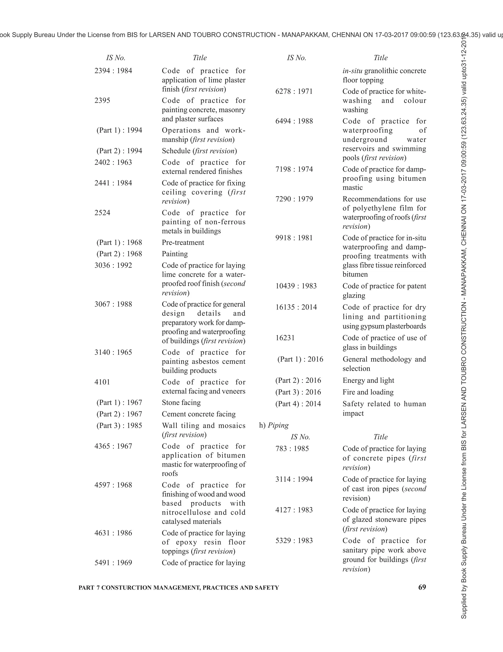 66 NATIONAL BUILDING CODE OF INDIA 2016
(Part 2) : 1992 Ashlar masonry (first
revision)
2110 : 1980 Code of practice for in-situ
construction of walls in
buildings with soil-cement
(first revision)
2212 : 1991 Code of practice for
brickwork (first revision)
2250 : 1981 Code of practice for
preparation and use of
masonry mortars (first
revision)
2572 : 2005 Code of practice for
construction of hollow and
solid concrete block
masonry (first revision)
3630 : 1992 Code of practice for
construction of non-load
bearing gypsum block
partitions (first revision)
4407 : 1967 Code of practice for reed
walling
4441 : 1980 Code of practice for use of
silicate type chemical
resistant mortars (first
revision)
4442 : 1980 Code of practice for use of
sulphur type chemical
resistant mortars (first
revision)
4443 : 1980 Code of practice for use of
resin type chemical
resistant mortars (first
revision)
6041 : 1985 Code of practice for
construction of autoclaved
cellular concrete block
masonry (first revision)
6042 : 1969 Code of practice for
construction of light weight
concrete block masonry
(first revision)
c) Timber and Bamboo
IS No. Title
1634 : 1992 Code of practice for design
and constructions of wood
stair for houses (second
revision)
2366 : 1983 Code of practice for nail-
jointed timber construction
(first revision)
3670 : 1989 Code of practice for
construction of timber
floors (first revision)
4913 : 1968 Code of practice for
selection, installation and
maintenance of timber
doors and windows
4983 : 1968 Code of practice for design
and construction of nail
laminated timber beams
5390 : 1984 Code of practice for
construction of timber
ceilings (first revision)
11096 : 1984 Code of practice for design
and construction of bolt-
jointed timber construction
12506 : 1988 Code of practice for
improved thatching of roof
with wrought and fire
retardant treatment
d) Concrete
IS No. Title
456 : 2000 Code of practice for plain
and reinforced concrete
(fourth revision)
457 : 1957 Code of practice for general
construction of plain and
reinforced concrete for
dams and other massive
structures
1343 : 2012 Code of practice for pre-
stressed concrete (second
revision)
2502 : 1963 Code of practice for
bending and fixing of bars
for concrete reinforcement
2541 : 1991 Code of practice for
preparation and use of lime
concrete (second revision)
3370 Code of practice for
concrete structures for the
storage of liquids:
(Part 1) : 2009 General requirements (first
revision)
(Part 2) : 2009 Reinforced concrete
structures (first revision)
(Part 3) :1967 Prestressed concrete
structures
3558 : 1983 Code of practice for use of
immersion vibrators for
consolidating concrete
(first revision)
IS No. Title IS No. Title
Supplied
by
Book
Supply
Bureau
Under
the
License
from
BIS
for
LARSEN
AND
TOUBRO
CONSTRUCTION
-
MANAPAKKAM,
CHENNAI
ON
17-03-2017
09:00:59
(123.63.24.35)
valid
upto31-12-2017
ook Supply Bureau Under the License from BIS for LARSEN AND TOUBRO CONSTRUCTION - MANAPAKKAM, CHENNAI ON 17-03-2017 09:00:59 (123.63.24.35) valid up
 