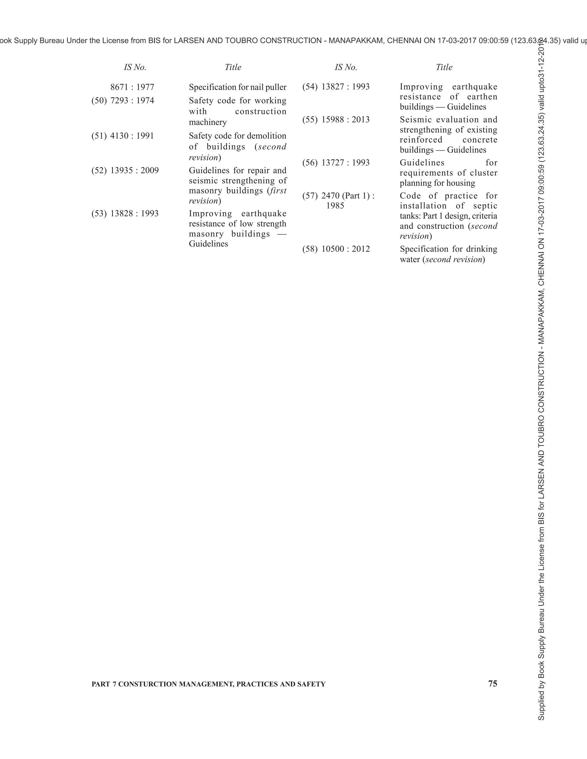 72 NATIONAL BUILDING CODE OF INDIA 2016
(27) 4138 : 1977 Safety code for working in
compressed air (first
revision)
(28) 2925 : 1984 Specification for industrial
safety helmets (second
revision)
(29) 2750 : 1964 Specification for steel
scaffoldings
(30) 3696 (Part 1) : 1987 Safety code for scaffolds
and ladders: Part 1
Scaffolds
4014 (Part 2) : 2013 Code of practice for steel
tubular scaffolding: Part 2
Safety provisions for
scaffolding (first revision)
(31) 3696 (Part 2) : 1991 Safety code for scaffolds
and ladders: Part 2 Ladders
(32) 4912 : 1978 Safety requirements for
floors and wall openings,
railing and toe boards (first
revision)
(33) 11461 : 1985 Code of practice for
compressor safety
(34) 5983 : 1980 Specification for eye-
protectors (first revision)
(35) 1179 : 1967 Specification for equipment
for eye and face protection
during welding (first
revision)
(36) 2361 : 2002 Specification for bull-dog
grips (third revision)
(37) 11057 : 1984 Specification for industrial
safety nets
(38) 3016 : 1982 Code of practice for fire
precautions in welding and
cutting operations (first
revision)
(39) 1084 : 2005 Specification for manila
ropes (fifth revision)
2266 : 2002 Specification for steel wire
ropes for general
engineering purposes (forth
revision)
(40) 818 : 1968 Code of practice for safety
and health requirements in
electric and gas welding
and cutting operations (first
revision)
(41) 5916 : 2013 Constructions involving
use of hot bituminous
materials — Code of safety
(42) 13416 (Part 4) : Recommendations for
1994 preventive measure against
hazards at workplaces : Part
4 Timber structure
(43) 15683 : 2006 Portable fire extinguishers
— Performance and
construction — Speci-
fication
(44) 819 : 1957 Code of practice for
resistance spot welding for
light assemblies in mild
steel
1261 : 1959 Code of practice for seam
welding in mild steel
3016 : 1982 Code of practice for fire
precautions in welding and
cutting operations (first
revision)
4081 : 2013 Blasting and related drilling
operations — Code of
Safety (second revision)
4138 : 1977 Safety code for working in
compressed gas (first
revision)
9595 : 1996 Recommendations for
metal arc welding of carbon
and carbon manganese
steels (first revision)
10178 : 1995 Recommended procedure
for CO2
gas shielded metal-
arc welding of structural
steels (first revision)
(45) 3844 : 1989 Code of practice for
installation and
maintenance of internal fire
hydrants and hose reels on
premises (first revision)
5290 : 1993 Specification for landing
valves (third revision)
(46) 13416 (Part 2) : Recommendation for
1992 preventive measures
against hazards at work
places: Part 2 Fall
prevention
(47) 13416 (Part 1) : Recommendation for
1992 preventive measures
against hazards at work
places: Part 1 Falling
material hazard prevention
(48) 13416 (Part 3) : Recommendation for
1994 preventive measures
against hazards at work
IS No. Title IS No. Title
Supplied
by
Book
Supply
Bureau
Under
the
License
from
BIS
for
LARSEN
AND
TOUBRO
CONSTRUCTION
-
MANAPAKKAM,
CHENNAI
ON
17-03-2017
09:00:59
(123.63.24.35)
valid
upto31-12-2017
ook Supply Bureau Under the License from BIS for LARSEN AND TOUBRO CONSTRUCTION - MANAPAKKAM, CHENNAI ON 17-03-2017 09:00:59 (123.63.24.35) valid up
 