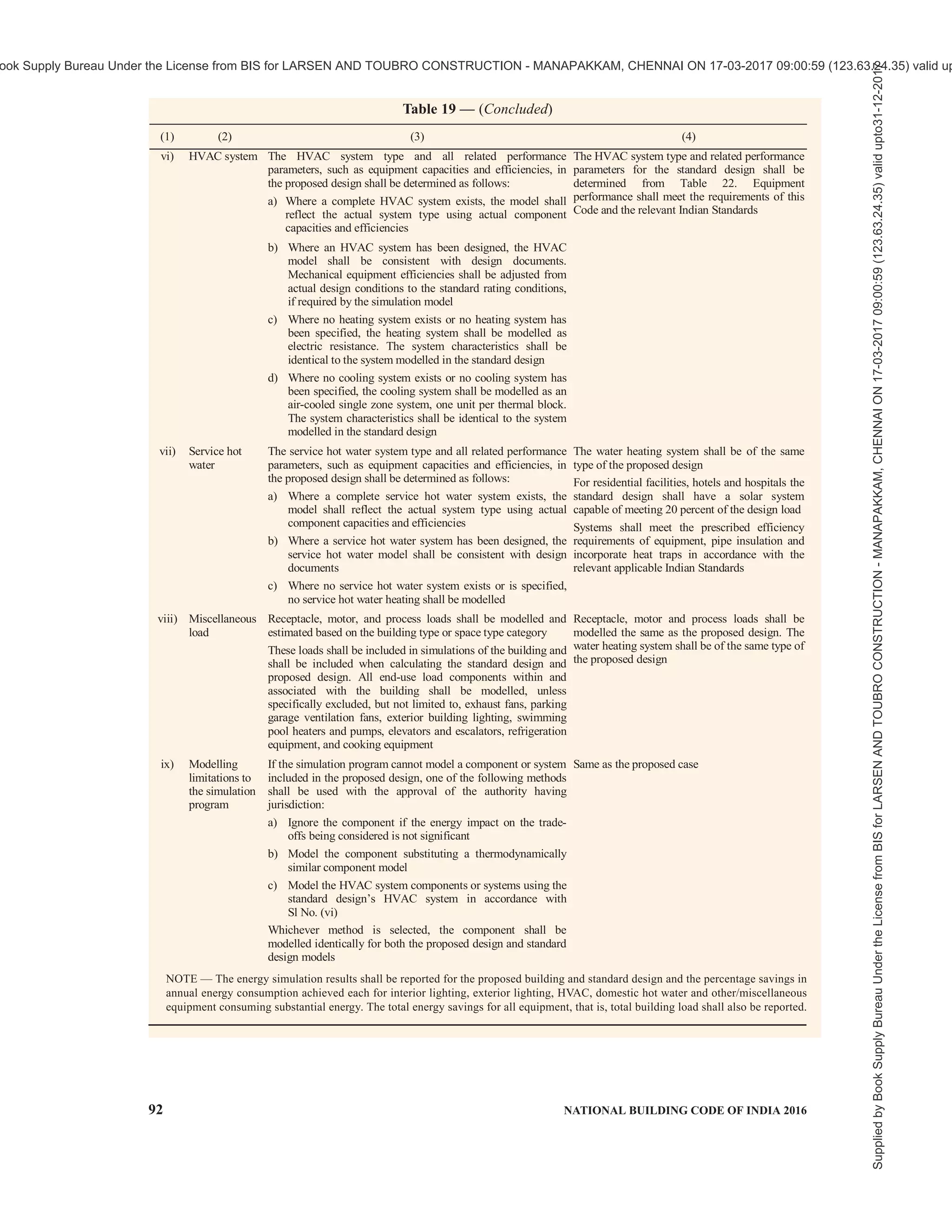 india-national-building-code-nbc-2016-vol-2.pdf