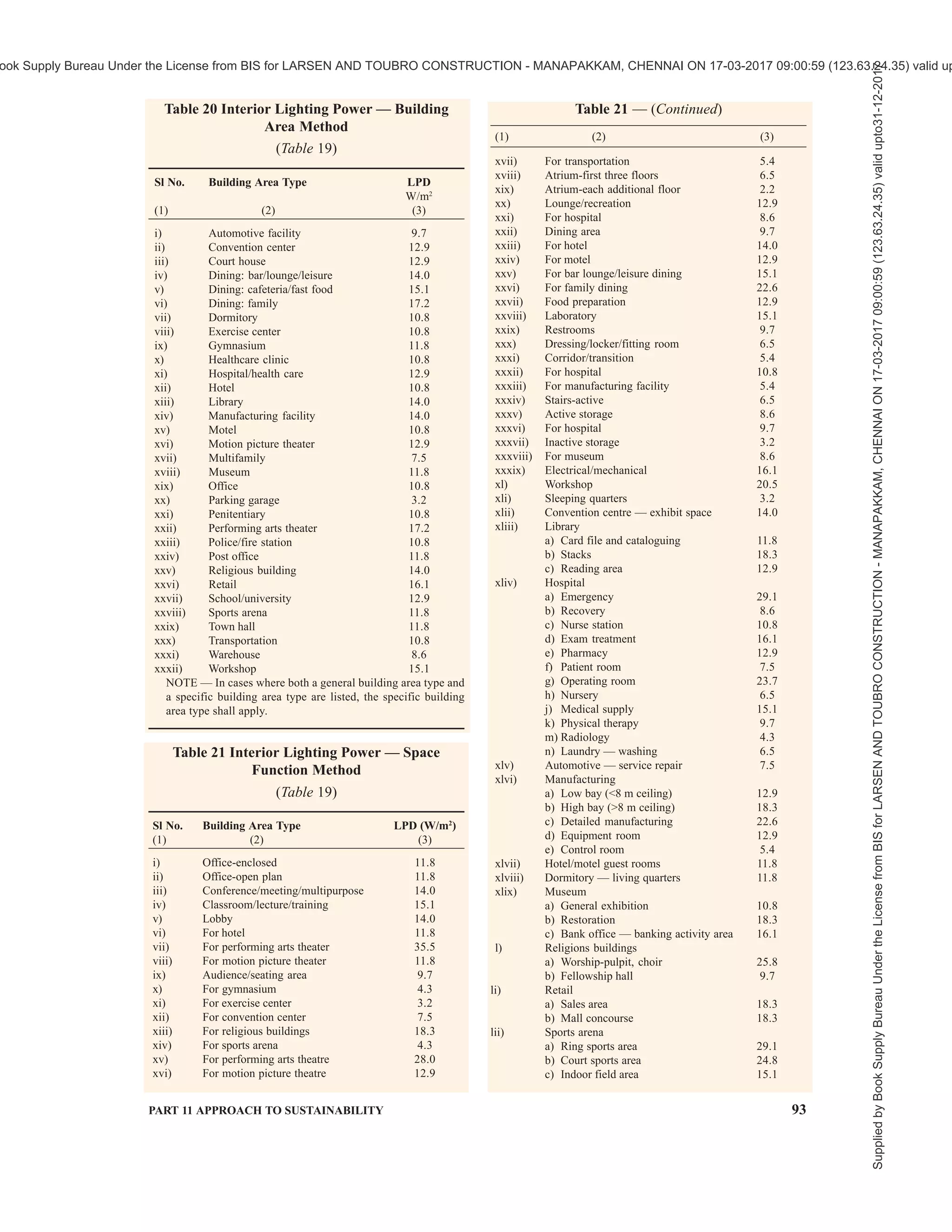 india-national-building-code-nbc-2016-vol-2.pdf