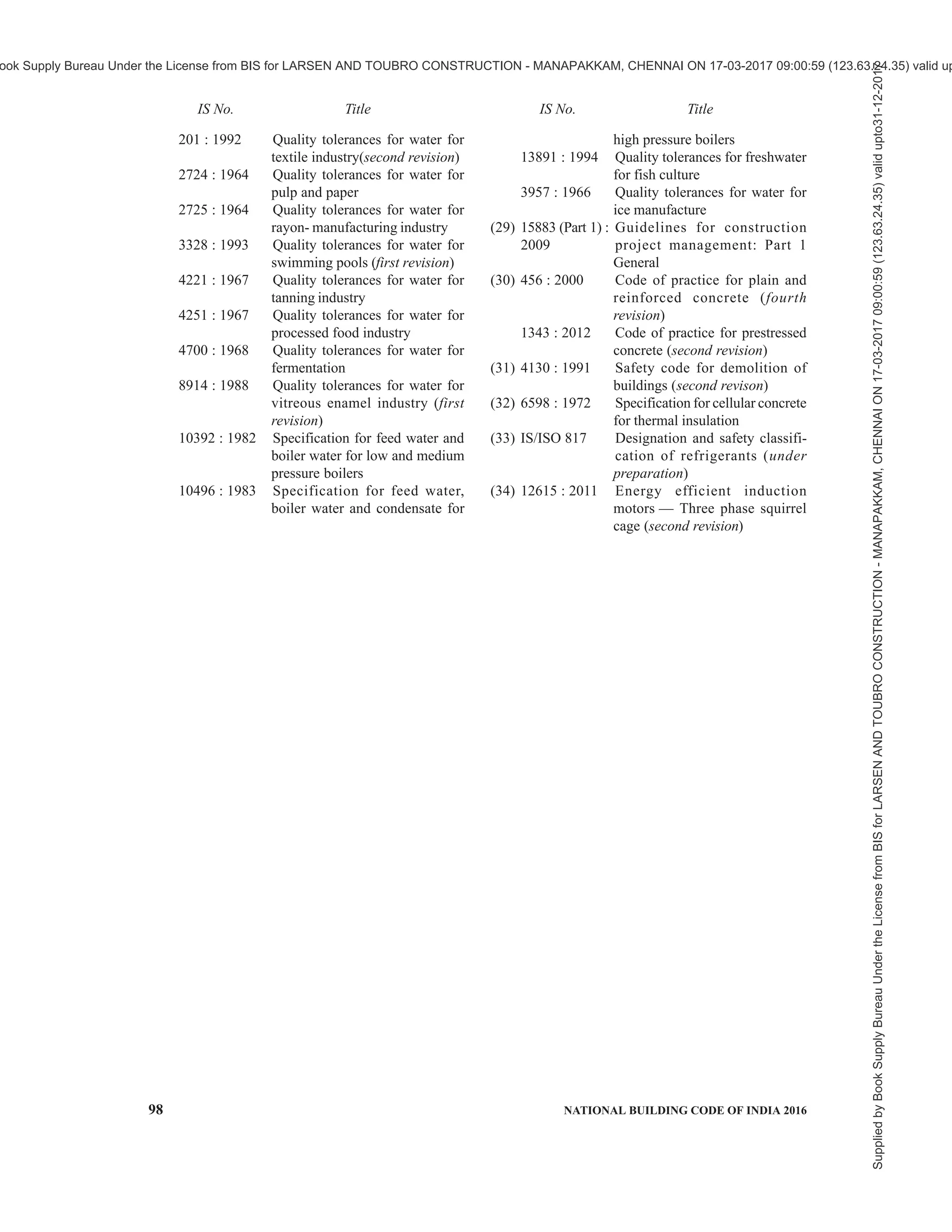 india-national-building-code-nbc-2016-vol-2.pdf