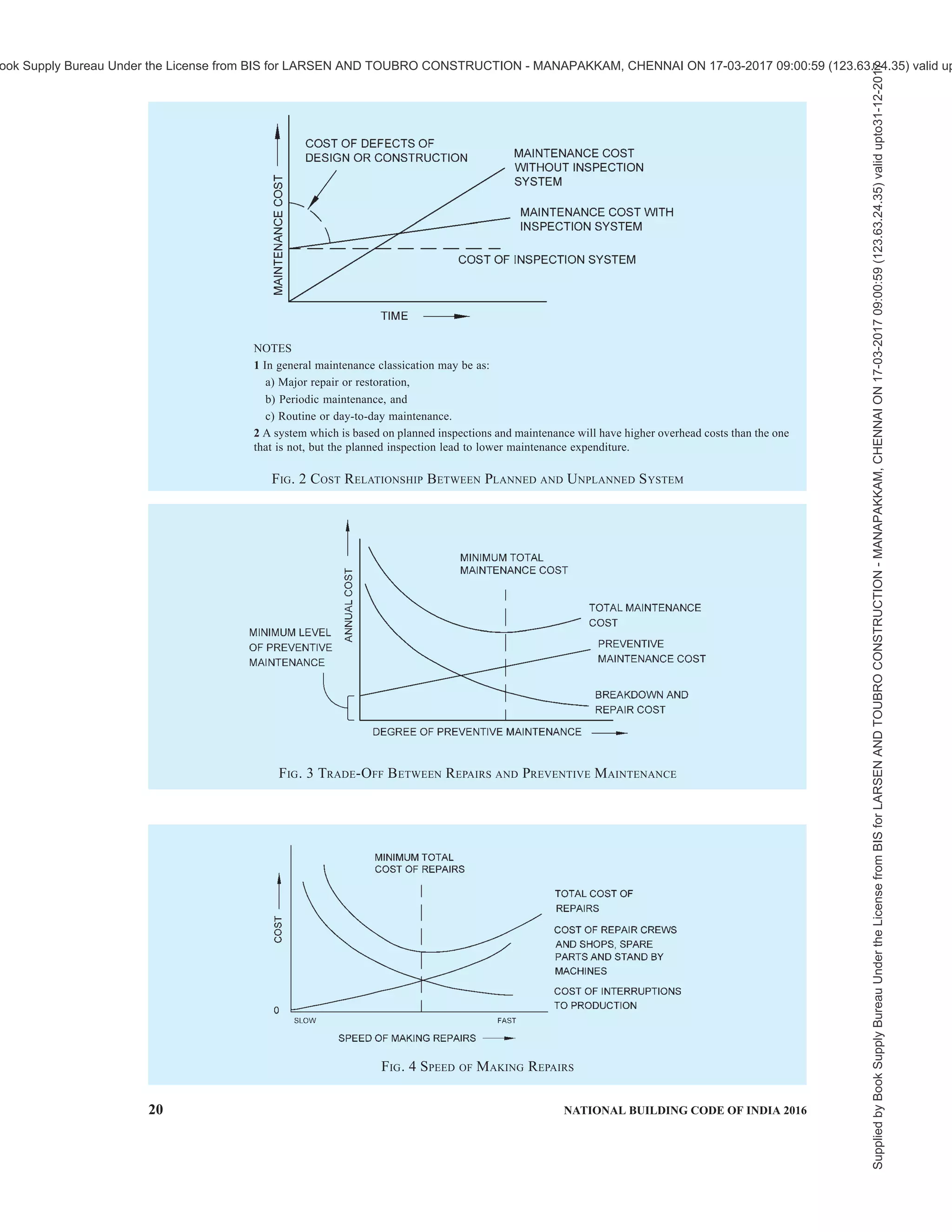 india-national-building-code-nbc-2016-vol-2.pdf