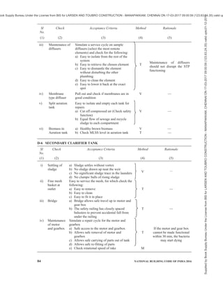 india-national-building-code-nbc-2016-vol-2.pdf