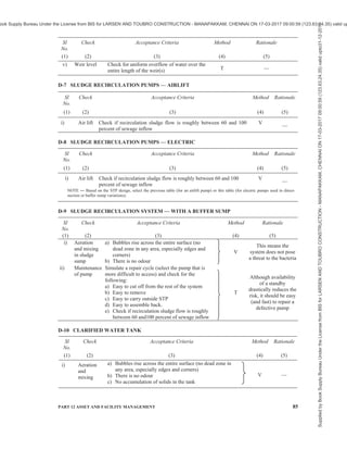 india-national-building-code-nbc-2016-vol-2.pdf