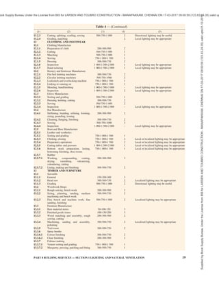 Table 4 — (Continued)
Supplied
by
Book
Supply
Bureau
Under
the
License
from
BIS
for
LARSEN
AND
TOUBRO
CONSTRUCTION
-
MANAPAKKAM,
CHENNAI
ON
17-03-2017
09:00:59
(123.63.24.35)
valid
upto31-12-2017
ook Supply Bureau Under the License from BIS for LARSEN AND TOUBRO CONSTRUCTION - MANAPAKKAM, CHENNAI ON 17-03-2017 09:00:59 (123.63.24.35) valid up
 