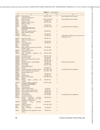 Table 4 — (Continued)
Supplied
by
Book
Supply
Bureau
Under
the
License
from
BIS
for
LARSEN
AND
TOUBRO
CONSTRUCTION
-
MANAPAKKAM,
CHENNAI
ON
17-03-2017
09:00:59
(123.63.24.35)
valid
upto31-12-2017
ook Supply Bureau Under the License from BIS for LARSEN AND TOUBRO CONSTRUCTION - MANAPAKKAM, CHENNAI ON 17-03-2017 09:00:59 (123.63.24.35) valid up
 