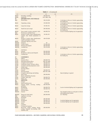 Table 4 — (Continued)
Supplied
by
Book
Supply
Bureau
Under
the
License
from
BIS
for
LARSEN
AND
TOUBRO
CONSTRUCTION
-
MANAPAKKAM,
CHENNAI
ON
17-03-2017
09:00:59
(123.63.24.35)
valid
upto31-12-2017
ook Supply Bureau Under the License from BIS for LARSEN AND TOUBRO CONSTRUCTION - MANAPAKKAM, CHENNAI ON 17-03-2017 09:00:59 (123.63.24.35) valid up
 