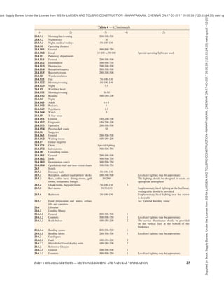 Table 4 — (Continued)
Supplied
by
Book
Supply
Bureau
Under
the
License
from
BIS
for
LARSEN
AND
TOUBRO
CONSTRUCTION
-
MANAPAKKAM,
CHENNAI
ON
17-03-2017
09:00:59
(123.63.24.35)
valid
upto31-12-2017
ook Supply Bureau Under the License from BIS for LARSEN AND TOUBRO CONSTRUCTION - MANAPAKKAM, CHENNAI ON 17-03-2017 09:00:59 (123.63.24.35) valid up
 