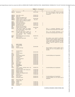 Table 4 — (Continued)
Supplied
by
Book
Supply
Bureau
Under
the
License
from
BIS
for
LARSEN
AND
TOUBRO
CONSTRUCTION
-
MANAPAKKAM,
CHENNAI
ON
17-03-2017
09:00:59
(123.63.24.35)
valid
upto31-12-2017
ook Supply Bureau Under the License from BIS for LARSEN AND TOUBRO CONSTRUCTION - MANAPAKKAM, CHENNAI ON 17-03-2017 09:00:59 (123.63.24.35) valid up
 