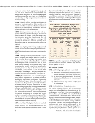 Table 4 - (Concludelf)
(I) (2) (3) (4) (S)
22.2.7 Time table IS0-200-300 2 Localized lighting may be appropriate
22.2.8 Ticket barriers ISO-200-300 2 Localized lighting may be appropriate
22.2.9 Platforms (covered) 30-S0-100 2 Care should be taken to light and mark the
edge of the platform clearly
22.2.10 Platforms (open) 20 Care should be taken to light and mark the
edge of the platform clearly
22.3 Coach Stations
22.3.1 Ticket offices 300-S00-7S0 2 Localized lighting over the counter may be
appropriate
22.3.2 Information offices 300-S00-7S0 2 Localized lighting over the counter may be
appropriate
22.3.3 Left luggage office
22.3.3.1 General SO-I00-IS0 3
22.3.3.2 Counter ISO-200-300 3 Localized lighting is appropriate
22.3.4 Waiting rooms IS0-200-300 2
22.3.5 Concourse IS0-200-300 2
22.3.6 Time tables ISO-200-300 2 Local lighting is appropriate
22.3.7 Loading areas l00-IS0-200 3
23 GENERAL BUILDING AREAS
23.1 Entrance
23.1.1 Entrance halls, lobbies, waiting rooms ISO-200-300 2
23.1.2 Enquiry desks 300-S00-7S0 2 Localized lighting may be appropriate
23.1.3 Gatehouses IS0-200-300 2
23.2 Circulation Areas
23.2.1 Lifts SO-I00-IS0
23.2.2 Corridors, passageways, stairs SO-I00-ISO 2
23.2.3 Escalators, revelators I00-1S0-200
23.3 Medical and First Aid Centres
23.3.1 Consulting rooms, treatment rooms 300-S00-7S0 1
23.3.2 Rest rooms 100-1S0-200 I
23.3.3 Medical stores I00-1SO-200 2
23.4 Staff Rooms
23.4.1 Changing, locker and cleaners rooms, SO-I00-IS0
cloakrooms, lavatories
23.4.2 Rest rooms lOO-ISO-200
23.5 Staff Restaurants
23.5.1 Canteens, cafeterias, dining rooms, IS0-200-300 2
mess rooms
23.5.2 Servery. vegetable preparation, 200-300-S00 2
washing-up area
23.5.3 Food preparation and cooking 300-S00-7S0 2
23.5.4 Food stores, cellars l00-IS0-200 2
23.6 Communications
23.6.1 Switchboard rooms 200-300-S00 2
23.6.2 Telephone apparatus rooms 100-ISO-200 2
23.6.3 Telex room, post room 300-S00-7S0 2
23.6.4 Reprographic room 200-300-S00 2
23.7 Building Services
23.7.1 Boiler houses
23.7.1.1 General SO-I00-IS0 3
23.7.1.2 Boiler front 100-1S0-200 3
23.7.1.3 Boiler control room 200-300-S00 2 Localized lighting of the control display and
the control desk may be appropriate
23.7.1.4 Control rooms 200-300-S00 2 Localized lighting of the control display and
the control desk may be appropriate
23.7.1.5 Mechanical plant room l00-IS0-200 2
23.7.1.6 Electrical power supply and l00-IS0-200 2
distribution rooms
23.7.1.7 Storerooms SO-IOO-ISO 3
23.8 CarParks
23.8.1 Covered car parks
23.8.1.1 Floors S-20
23.8.1.2 Ramps and comers 30
23.8.1.3 Entrances and exits SO-I00-IS0
23.8.1.4 Control booths ISO-200-300
23.8.1.5 Outdoor car parks S-20
NOTE - For details on use of the ranges of illumination given in three steps in this table, reference shall be made to 4.1.4.2.
4.1.4.2.1 and 4.1.4.2.2. For details on quality class of direct glare limitation, reference shall be made to 4.1.3.1.
PART 8 BUILDING SERVICES - SECTION 1 LIGHTING AND NATURAL VENTILATION 25
Supplied
by
Book
Supply
Bureau
Under
the
License
from
BIS
for
LARSEN
AND
TOUBRO
CONSTRUCTION
-
MANAPAKKAM,
CHENNAI
ON
17-03-2017
09:00:59
(123.63.24.35)
valid
upto31-12-2017
ook Supply Bureau Under the License from BIS for LARSEN AND TOUBRO CONSTRUCTION - MANAPAKKAM, CHENNAI ON 17-03-2017 09:00:59 (123.63.24.35) valid up
 