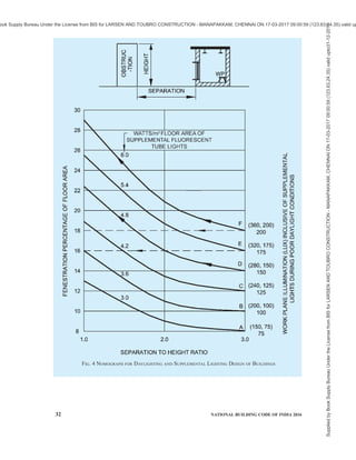 PART 8 BUILDING SERVICES — SECTION 1 LIGHTING AND NATURAL VENTILATION 29
building using the ‘Lumen method’ is given in 4.3.2.1
to 4.3.2.4.
4.3.2.1 Determination of the illumination level
Recommended value of illumination shall be taken from
Table 4, depending upon the type of work to be carried
out in the location in question and the visual tasks
involved.
4.3.2.2 Selection of the light sources and luminaires
The selection of light sources and luminaires depends
on the choice of lighting system, namely, general
lighting, directional lighting and localized or local
lighting.
4.3.2.3 Determination of the luminous flux
a) The luminous flux (F) reaching the working
plane depends upon the following:
1) Lumen output of the lamps,
2) Type of luminaire,
3) Proportion of the room (room index) (kr),
4) Reflectance of internal surfaces of the
room,
5) Depreciation in the lumen output of the
lamps after burning their rated life, and
6) Depreciation due to dirt collection on
luminaires and room surface.
b) Coefficient of utilization or utilization factor
1) The compilation of tables for the
utilization factor requires a considerable
amount of calculations, especially if these
tables have to cover a wide range of
lighting practices. For every luminaire,
the exact light distribution has to be
measured in the laboratory and their
efficiencies have to be calculated and
measured exactly. These measurements
comprise,
i) the luminous flux radiated by the
luminaires directly to the measuring
surface;
ii) the luminous flux reflected and re-
reflected by the ceiling and the walls
to the measuring surface; and
iii) the inter-reflections between the
ceiling and wall which result in the
measuring surface receiving
additional luminous flux.
All these measurements have to be made
for different reflection factors of the
ceiling and the walls for all necessary
room indices. These tables have also to
indicate the maintenance factor to be
taken for the luminous flux depreciation
throughout the life of an installation due
to ageing of the lamp and owing to the
deposition of dirt on the lamps and
luminaires and room surfaces.
2) The values of the reflection factor of the
ceiling and of the wall are as follows:
White and very light colours : 0.7
Light colours : 0.5
Middle tints : 0.3
Dark colours : 0.1
For the walls, taking into account the
influence of the windows without
curtains, shelves, almirahs and doors with
different colours, etc, should be
estimated.
c) Calculation for determining the luminous flux
[see Table 22 of SP : 41 (ST) — 1987
‘Handbook on functional requirements of
buildings other than industrial buildings’]
av
.
E
A
µ φ
=
or, av.
E A
φ =
µ
, for new condition, and
av.
.
E A
d
φ =
µ
, for working condition
where
φ = total luminous flux of the light sources
installed in the room, in lumens;
Eav = average illumination level required on the
working plane, in lux;
A = area of the working plane, in m2
;
µ = utilization factor in new conditions; and
d = maintenance factor.
In practice, it is easier to calculate straightaway the
number of lamps or luminaires from:
av
lamp
lamp
.
. .
E A
N
d
=
µ φ
av
luminaires
luminaires
.
. .
E A
N
d
=
µ φ
where
φlamp = luminous flux of each lamp, in
lumens
φluminaires = luminous flux of each luminaire, in
lumens
Nlamp = total number of lamps
Nluminaires = total number of luminaires.
Supplied
by
Book
Supply
Bureau
Under
the
License
from
BIS
for
LARSEN
AND
TOUBRO
CONSTRUCTION
-
MANAPAKKAM,
CHENNAI
ON
17-03-2017
09:00:59
(123.63.24.35)
valid
upto31-12-2017
ook Supply Bureau Under the License from BIS for LARSEN AND TOUBRO CONSTRUCTION - MANAPAKKAM, CHENNAI ON 17-03-2017 09:00:59 (123.63.24.35) valid up
 