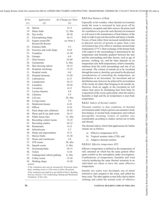 PART 8 BUILDING SERVICES — SECTION 1 LIGHTING AND NATURAL VENTILATION 33
purposes. However, if the fenestration
provided is less than the required value, the
wattage of supplementary artificial lights
should be increased proportionately to make
up for the deficiency of natural illumination.
4.4.4 For good distribution of day light on the working
plane in a room, window height, window width and
height of sill should be chosen in accordance with the
following recommendations:
a) In office buildings windows of height 1.2 m
or more in the centre of a bay with sill level at
1.0 to 1.2 m above floor and in residential
buildings windows of height 1.0 m to 1.1 m
with sill height as 0.7 m to 0.9 m above floor
are recommended for good distribution of
daylight indoors. Window width can
accordingly be adjusted depending upon the
required fenestration percentage of the floor
area.
b) If the room depth is more than 10 m, windows
should be provided on opposite sides for
bilateral lighting.
c) It is desirable to have a white finish for ceiling
and off white (light colour) to white for walls.
There is about 7 percent improvement in
lighting levels in changing the finish of walls
from moderate to white.
4.4.5 For good distribution and integration of daylight
with artificial lights the following guidelines are
recommended:
a) Employ cool daylight fluorescent tubes for
supplementary artificial lighting.
b) Distribute luminaries with a separation of 2 m
to 3 m in each bay of 3 m to 4 m width.
c) Provide more supplementary lights such as
twin tube luminaries in work areas where
daylight is expected to be poor, for example
in the rear region of a room having single
window and in the central region of a room
having windows on opposite walls. In the
vicinity of windows only single tube
luminaries should be provided.
4.4.6 Artificial Lighting
Energy conservation in lighting is affected by reducing
wastage and using energy effective lamps and
luminaires without sacrificing lighting quality.
Measures to be followed comprise utilization of
daylight, energy effective artificial lighting design by
providing required illumination where needed, turning
off artificial lights when not needed, maintaining lighter
finishes of ceiling, walls and furnishings, and
implementing periodic schedule for cleaning of
luminaires and group replacement of lamps at suitable
intervals. Choice of light sources with higher luminous
efficacy and luminaires with appropriate light
distribution is the most effective means of energy saving
in lighting. However, choice of light sources also
depends on the other lighting quality parameters like
colour rendering index and colour temperature or
appearance. For example, high pressure sodium vapour
lamps, which have very high luminous efficacy, are not
suitable for commercial interiors because of poor colour
rendering index and colour appearance, but are highly
desirable in heavy industries. Also the choice of light
sources depends on the mounting height in the interiors.
For example, fluorescent lamps are not preferred for
mounting beyond 7 m height, when high pressure gas
discharge lamps are preferred because of better optical
control due to their compact size.
4.4.6.1 Efficient artificial light sources and luminaires
Luminous efficacies of some of the lamps used in
lighting of buildings are given in Table 8 along with
average life in burning hours, colour rendering index
and colour temperature.
Following recommendations may be followed in the
choice of light sources for different locations:
a) For supplementary artificial lighting of work
area in office building care should be taken to
use fluorescent lamps, which match with
colour temperature of the daylight.
b) For residential buildings fluorescent lamps
and/or CFLs of proper CRI and CCT are
recommended to match with the colours and
interior design of the room.
c) For commercial interiors, depending on the
mounting heights and interior design,
fluorescent lamps, CFLs and low wattage
metal halide lamps are recommended. For
highlighting the displays in show windows,
hotels, etc, low wattage tubular or dichroic
reflector type halogen lamps can be used.
d) For industrial lighting, depending on the
mounting height and colour consideration
fluorescent lamps, high pressure mercury
vapour lamps or high pressure sodium vapour
lamps are recommended.
4.4.6.2 For the same lumen output, it is possible to
save 50 to 70 percent energy if CFL lamps are replaced
with induction lighting, and 40 to 60 percent if replaced
with LED lamps. Similar energy effective solutions are
to be chosen for every application area.
Similarly with white fluorescent tubes recommended
for corridors and staircases, the electrical consumption
reduces to 1/4.5 of the energy consumption with
incandescent lamps.
Supplied
by
Book
Supply
Bureau
Under
the
License
from
BIS
for
LARSEN
AND
TOUBRO
CONSTRUCTION
-
MANAPAKKAM,
CHENNAI
ON
17-03-2017
09:00:59
(123.63.24.35)
valid
upto31-12-2017
ook Supply Bureau Under the License from BIS for LARSEN AND TOUBRO CONSTRUCTION - MANAPAKKAM, CHENNAI ON 17-03-2017 09:00:59 (123.63.24.35) valid up
 
