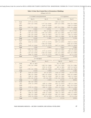 44 NATIONAL BUILDING CODE OF INDIA 2016
time. The amount of outside air through windows and
other openings depends on the direction and velocity
of wind outside (wind action) and/or convection effects
arising from temperature or vapour pressure differences
(or both) between inside and outside of the building
(stack effect).
5.6.1.1 Wind action
For determining the rate of ventilation based on wind
action the wind may be assumed to come from any
direction within 45° of the direction of prevailing wind.
Ventilation due to external wind is given by the
following formula:
Qw = K.A.V
where
Qw = rate of air flow, in m3
/h;
K = coefficient of effectiveness, which may be
taken as 0.6 for wind perpendicular to
openings and 0.3 for wind at an angle less
than 45° to the openings;
A = free area of inlet openings, in m2
; and
V = wind speed, in m/h.
NOTE — For wind data at a place, the local Meteorological
Department may be consulted.
5.6.1.2 Stack effect (thermal action)
Ventilation due to convection effects arising from
temperature difference between inside and outside is
given by:
( )
T r o
7.0 A
Q h t t
= −
where
QT = rate of air flow, in m3
/h;
A = free area of inlet openings, in m2
;
h = vertical distance between inlets and outlets,
in m;
tr = average temperature of indoor air at height
h, in °C; and
to = temperature of outdoor air, in °C.
NOTE — The equation is based on 0.65 times the effectiveness
of openings. This should be reduced to 0.50, if conditions are
not favourable.
5.6.1.3 When areas of inlet and outlet openings are
unequal, the value of A may be calculated using the
equation:
2 2 2
inlet outlet
2 1 1
A A A
= +
5.6.1.4 Combined Effect of Wind and Thermal Action
When both forces (wind and thermal) act together in
the same direction, even without interference, the
resulting air flow is not equal to the two flows estimated
separately.
When acting simultaneously, the rate of air flow through
the building may be computed by the following
equation:
2 2
2
w t
Q Q Q
= +
where
Q = resultant volume of air flow, in m3
/min;
Qw = volume of air flow due to wind force, in m3
/
min; and
Qt = volume of air flow due to thermal force, in
m3
/min.
Wind velocity and direction, outdoor temperature, and
indoor distribution cannot be predicted with certainty,
and refinement in calculation is not justified. A simple
method is to calculate the sum of the flows produced
by each force separately. Then using the ratio of the
flow produced by thermal forces to the aforementioned
sum, the actual flow due to the combined forces can be
approximated from Fig. 10. When the two flows are
equal, the actual flow is about 30 percent greater than
the flow caused by either force acting independently
(see Fig. 10).
FIG. 10 DETERMINATION OF FLOW CAUSED BY
COMBINED FORCES OF WIND AND TEMPERATURE
DIFFERENCE
Judgment is necessary for proper location of openings
in a building specially in the roof, where heat, smoke
and fumes are to be removed. Usually, windward
Supplied
by
Book
Supply
Bureau
Under
the
License
from
BIS
for
LARSEN
AND
TOUBRO
CONSTRUCTION
-
MANAPAKKAM,
CHENNAI
ON
17-03-2017
09:00:59
(123.63.24.35)
valid
upto31-12-2017
ook Supply Bureau Under the License from BIS for LARSEN AND TOUBRO CONSTRUCTION - MANAPAKKAM, CHENNAI ON 17-03-2017 09:00:59 (123.63.24.35) valid up
 