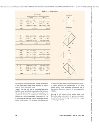 PART 8 BUILDING SERVICES — SECTION 1 LIGHTING AND NATURAL VENTILATION 45
monitor openings should be closed, but if wind is so
slight that temperature head can overcome it, all
openings may be opened.
5.6.1.5 For method for determining the rate of
ventilation based on probable indoor wind speed with
typical illustrative example for residential building,
reference may be made to A-4 of good practice [9-1(6)].
5.6.2 Mechanical Ventilation
The determination of rate of ventilation in case of
mechanical ventilation shall be done in accordance with
Part 8 ‘Building Services, Section 3 Air Conditioning,
Heating and Mechanical Ventilation’ of the Code.
5.6.3 Combined effect of Different Methods of
Ventilation
When combination of two or more methods of general
ventilation is used, the total rate of ventilation shall be
reckoned as the highest of the following three, and this
rule shall be followed until an exact formula is
established by research:
a) 1.25 times the rate of natural ventilation,
b) Rate of positive ventilation, and
c) Rate of exhaust of air.
5.6.4 Measurement of Air Movement
The rate of air movement of turbulent type at the
working zone shall be measured either with a Kata
thermometer (dry silvered type) or heated thermometer
or properly calibrated thermocouple anemometer.
Whereas anemometer gives the air velocity directly,
the Kata thermometer and heated thermometer give
cooling power of air and the rate of air movement is
found by reference to a suitable nomogram using the
ambient temperature.
5.7 Energy Conservation in Ventilation System
5.7.1 Maximum possible use should be made of wind
induced natural ventilation. This may be accomplished
by following the design guidelines given in 5.7.1.1.
5.7.1.1 Adequate number of circulating fans should be
installedtoserveallinteriorworkingareasduringsummer
months in the hot dry and warm humid regions to provide
necessary air movement at times when ventilation due to
wind action alone does not afford sufficient relief.
5.7.1.1.1 The capacity of a ceiling fan to meet the
requirement of a room with the longer dimension D
metre should be about 55D m3
/min.
5.7.1.1.2 The height of fan blades above the floor
should be (3H + W )/4, where H is the height of the
room, and W is the height of work plane.
5.7.1.1.3 The minimum distance between fan blades
and the ceiling should be about 0.3 m.
5.7.2 Electronic regulators should be used instead of
resistance type regulators for controlling the speed of
fans.
5.7.3 When actual ventilated zone does not cover the
entire room area, then optimum size of ceiling fan
should be chosen based on the actual usable area of
room, rather than the total floor area of the room. Thus
smaller size of fan can be employed and energy saving
could be achieved.
5.7.4 Power consumption by larger fans is obviously
higher, but their power consumption per square metre
of floor area is less and service value higher. Evidently,
improper use of fans irrespective of the rooms’
dimensions is likely to result in higher power
consumption. From the point of view of energy
consumption, the number of fans and the optimum sizes
for rooms of different dimensions are given in Table 13.
Table 13 Optimum Size/Number of Fans for Rooms of Different Sizes
(Clause 5.7.4)
Optimum Size, mm/Number of Fans
for Room Length
Sl
No.
Room
Width
m
4 m 5 m 6 m 7 m 8 m 9 m 10 m 11 m 12 m 14 m 16 m
(1) (2) (3) (4) (5) (6) (7) (8) (9) (10) (11) (12) (13)
i) 3 1 200/1 1 400/1 1 500/1 1 050/2 1 200/2 1 400/2 1 400/2 1 400/2 1 200/3 1 400/3 1 400/3
ii) 4 1 200/1 1 400/1 1 200/2 1 200/2 1 200/2 1 400/2 1 400/2 1 500/2 1 200/3 1 400/3 1 500/3
iii) 5 1 400/1 1 400/1 1 400/2 1 400/2 1 400/2 1 400/2 1 400/2 1 500/2 1 400/3 1 400/3 1 500/3
iv) 6 1 200/2 1 400/2 900/4 1 050/4 1 200/4 1 400/4 1 400/4 1 500/4 1 200/6 1 400/6 1 500/6
v) 7 1 200/2 1 400/2 1 050/4 1 050/4 1 200/4 1 400/4 1 400/4 1 500/4 1 200/6 1 400/6 1 500/6
vi) 8 1 200/2 1 400/2 1 200/4 1 200/4 1 200/4 1 400/4 1 400/4 1 500/4 1 200/6 1 400/6 1 500/6
vii) 9 1 400/2 1 400/2 1 400/4 1 400/4 1 400/4 1 400/4 1 400/4 1 500/4 1 400/6 1 400/6 1 500/6
viii) 10 1 400/2 1 400/2 1 400/4 1 400/4 1 400/4 1 400/4 1 400/4 1 500/4 1 400/6 1 400/6 1 500/6
ix) 11 1 500/2 1 500/2 1 500/4 1 500/4 1 500/4 1 500/4 1 500/4 1 500/4 1 500/6 1 500/6 1 500/6
x) 12 1 200/3 1 400/3 1 200/6 1 200/6 1 200/6 1 400/6 1 400/6 1 500/6 1 200/7 1 400/9 1 400/9
xi) 13 1 400/3 1 400/3 1 200/6 1 200/6 1 200/6 1 400/6 1 400/6 1 500/6 1 400/9 1 400/9 1 500/9
xii) 14 1 400/3 1 400/3 1 400/6 1 400/6 1 400/6 1 400/6 1 400/6 1 500/6 1 400/9 1 400/9 1 500/9
Supplied
by
Book
Supply
Bureau
Under
the
License
from
BIS
for
LARSEN
AND
TOUBRO
CONSTRUCTION
-
MANAPAKKAM,
CHENNAI
ON
17-03-2017
09:00:59
(123.63.24.35)
valid
upto31-12-2017
ook Supply Bureau Under the License from BIS for LARSEN AND TOUBRO CONSTRUCTION - MANAPAKKAM, CHENNAI ON 17-03-2017 09:00:59 (123.63.24.35) valid up
 