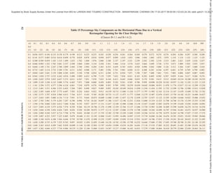 PART 8 BUILDING SERVICES — SECTION 1 LIGHTING AND NATURAL VENTILATION 49
B-1 DESCRIPTION OF TABLES
B-1.1 The three sky component tables are as given
below:
a) Table 15 — Percentage sky components on
the horizontal plane due to a
vertical rectangular opening for
the clear design sky.
b) Table 16 — Percentage sky components on
the vertical plane perpendicular
to a vertical rectangular opening
for the clear design sky.
c) Table 17 — Percentage sky components on
the vertical plane parallel to a
vertical rectangular opening for
the clear design sky.
B-1.2 All the tables are for an unglazed opening
illuminated by the clear design sky.
B-1.3 The values tabulated are the components at a
point P distant from the opening on a line perpendicular
to the plane of the opening through one of its lower
corners, and l and h are the width and height
respectively of the rectangular opening (see Fig. 13).
FIG. 13
B-1.4 Sky component for different h/d and l/d values
are tabulated, that is, for windows of different size and
for different distances of the point P from the window.
B-1.5 By suitable combination of the values obtained
from the three tables, for a given point for a given
window, the sky component in any plane passing
through the point may be obtained.
B-1.6 Method of Using the Tables
B-1.6.1 Method of using the Tables to get the sky
ANNEX B
(Clauses 4.2.5, 4.2.5.2, 4.2.5.4 and 4.2.6.1)
SKY COMPONENT TABLES
component at given point is explained with help of the
following example.
B-1.6.2 Example
It is desired to calculate the sky component due to a
vertical window ABCD with width 1.8 m and height
1.5 m at a point P on a horizontal plane 3.0 m from the
window wall located as shown in the Fig. 14. Foot of
the perpendicular N is 0.6 m below the sill and 0.9 m
to the left of AD.
FIG. 14
Consider ABCD extended to NB′CD′
1) For NB'CD'
l/d = (1.8 + 0.9)/3 = 0.9
h/d = (1.5 + 0.6)/3 = 0.7
F1 = 5.708 percent (from Table 15)
2) For NA'DD'
l/d = 0.9/3 = 0.3
h/d = (1.5 + 0.6)/3 = 0.7
F2 = 2.441 percent (from Table 15)
3) For NB'BA'
l/d = (1.8 + 0.9)/3 = 0.9
h/d = 0.6/3 = 0.2
F3 = 0.878 percent (from Table 15)
4) For NA'AA'
l/d = 0.9/3 = 0.3
h/d = 0.6/3 = 0.2
F4= 0.403 percent (from Table 15)
Supplied
by
Book
Supply
Bureau
Under
the
License
from
BIS
for
LARSEN
AND
TOUBRO
CONSTRUCTION
-
MANAPAKKAM,
CHENNAI
ON
17-03-2017
09:00:59
(123.63.24.35)
valid
upto31-12-2017
ook Supply Bureau Under the License from BIS for LARSEN AND TOUBRO CONSTRUCTION - MANAPAKKAM, CHENNAI ON 17-03-2017 09:00:59 (123.63.24.35) valid up
 