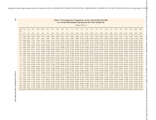 PART 8 BUILDING SERVICES — SECTION 1 LIGHTING AND NATURAL VENTILATION 51
e) Average reflection factor of room above
1.83 m level excluding the wall containing the
window:
cw
18.72 0.7 30 0.7
0.7
18.72 30
R
× + ×
= =
+
f) IRC = ( )
0.85 4.5
78 0.45 10 0.7
126 0.44
×
× + ×
×
= 2.904
Value of IRC in room Y:
a) Total interior area:
2
2(3.7 3 3.7 3 3 3) 62.4 m
A = × + × + × =
b) Average reflection factor:
38 55 0.7 3 0.7 3.7 3
0.2 1.5 1.1 0.15
0.596
38.55 11.1 11.1 1.65
R
× × × × + ×
× + × ×
= =
+ + +
c) Mid-height of window from floor = 1.46 m
d) Average reflection factor below 1.46 m level
Rfw =
3.7 3 0.7 1.54 9.7 0.7
0.7
11.1 14.94
× × + × ×
=
+
e) Average reflection factor above 1.46 m level
Rcw =
3.7 3 0.7 1.54 9.7 0.7
0.7
11.1 14.94
× × + × ×
=
+
f) IRC = ( )
0.85 1.65
78 0.48 10 0.7
62.4 0.404
×
× + ×
×
= 2.472
B-4 GENERAL NOTE ON DAYLIGHTING OF
BUILDNG
B-4.1 The main aim of day lighting design is how to
admit enough light for good visibility without setting
up uncomfortable glare. No simple solution may be
given as the sky varies so much in its brightness from
hour to hour, and from season to season.
B-4.2 Different visual tasks need differing amounts of
lights for the same visual efficiency. The correct amount
of light for any task is determined by the following:
a) Characteristics of the tasks — Size of
significant detail, contrast of detail with
background and how close it is to the eyes;
b) Sight of the worker — For example, old
people need more light;
c) Speed and accuracy necessary in the
performance of work. If no errors are
permissible, much more light is needed; and
d) Ease and comfort of working — Long and
sustained tasks shall be done easily whereas
workers can make a special effort for tasks of
very short duration.
These factors have been made the subject of careful
analysis as a result of which tables of necessary levels
of illumination have been draw up.
B-4.3 Levels of lighting determined analytically shall
be translated into levels of daylight and then into size
of window opening or vice versa for checking the size
of window assumed for required levels of daylight.
B-4.4 One of the many important factors involved in
the translation is the lightness of the room surface. The
illumination levels in a given room with a finite window
will be higher when the walls are light coloured than
when these are dark coloured. It is necessary, therefore,
at an early stage to consider the colouring of the rooms
of the building and not to leave this until later. Lighting
is not merely a matter of window openings and quite
half the eventual level of lighting may be dependent on
the decoration in the room. Whatever may be the colour
the occupant wants to use, it is most desirable to
maintain proper values of reflectance factors for ceiling,
wall and floors so that the level of daylight illumination
is maintained.
Supplied
by
Book
Supply
Bureau
Under
the
License
from
BIS
for
LARSEN
AND
TOUBRO
CONSTRUCTION
-
MANAPAKKAM,
CHENNAI
ON
17-03-2017
09:00:59
(123.63.24.35)
valid
upto31-12-2017
ook Supply Bureau Under the License from BIS for LARSEN AND TOUBRO CONSTRUCTION - MANAPAKKAM, CHENNAI ON 17-03-2017 09:00:59 (123.63.24.35) valid up
 