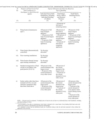PART 8 BUILDING SERVICES — SECTION 2 ELECTRICAL AND ALLIED INSTALLATIONS 21
each floor.
15) The provision for installation and removal of
substation equipment should be provided from
insideoroutsidethebuildingwithoutdisturbing
theassociatedmajorequipmentinthesubstation.
16) In case of compact substation {see accepted
standard [8-2(4)]}, design and location of the
substation shall ensure safety of the people
around the compact substation installed along
walkways, playgrounds, etc. Compact
substation with incomer voltage of 12 kV or
less, when located in open areas shall have
fencing or barrier (of any metal based
protection, such as wire mesh or chain link,
which is duly earthed) against unauthorized
contact possibility around it at a minimum
distance of 750 mm around it with access for
maintenance from all four sides. For incomer
voltage more than 12 kV and less than 24 kV
the fencing distance from substation may
be 1 000 mm minimum. In case of more than
24 kV incomer, the distance may be further
increased accordingly. The fencing design
should take care of the servicing and
maintenance requirements of the substation
equipment.
17) In case of two transformers (dry type or
transformers with oil quantity less than 2 000
litre) located next to each other without
intermittent wall, the distance between the two
shall be minimum 1 500 mm for 11 kV,
minimum 2 000 mm for 22 kV and minimum
2 500 mm for 33 kV. Beyond 33 kV, two
transformers shall be separated by baffle wall
of 4 h fire rating.
18) Horizontal routing of HT cable through
functional/occupied areas should be avoided
in view of safety.
19) Ifdrytypetransformerisused,itmaybelocated
adjacent to medium voltage switchgear in the
form of unit type substation. In such a case, no
separate room or fire barrier for the transformer
is required either between transformers or
between transformer and the switchgear,
therebydecreasingtheroomspacerequirement;
however, minimum distances as specified
in 4.2.1 (17) shall be maintained between the
apparatus depending upon voltage ratings.
Layout of equipment should take care of the
need that any one piece of equipment or sub-
assembly can be taken out of service and out
of the installed location, while keeping the
remaining system in service. Working space for
access for maintenance of equipment, while
keeping an adjoining section of the substation
live to maintain power supply to essential loads,
may require additional space between such
sections of equipment.
20) In places where flooding can occur and water
level may go above 1 000 mm, the base
substation may be located on one level above
the ground level of a utility building. In such
cases, one feeder should feed ground level and
levels below with automatic tripping of the
feeder to avoid electrocution in case of live
electricity coming in contact with water.
Designers shall use their discretion in special
cases and depending on the degree of reliability,
redundancy and the category of load and make
suitable provisions.
NOTE — In cases, where the substation is located
one level above ground level of utility building, this
should be after due evaluation of the other risks posed
by such a location combined with the concurrence
for such a decision from State Electricity Authority
comprising the electrical inspectorate and the
distribution licensee and the fire service.
21) For acoustical enclosures/treatment, reference
may be made to Part 8 ‘Building Services’,
Section 4 ‘Acoustics, Sound Insulation and
Noise Control’ of the Code.
22) The minimum recommended spacing between
the walls and the transformer periphery from
the point of proper ventilation shall be in
accordance with good practice [8-2(9)] (see
also Fig. 1A). The actual spacing may be
different than those given in the figure,
depending on the circumstances, such as access
to the accessories. Other requirements relating
to installation of transformers shall also be in
accordance with good practice [8-2(9)].
23) High voltage switch room/space — The design
should take care of HV equipment space and
clearance required around for maintenance and
personnel safety as given in 5.3.6.8. This room
may preferably have direct access from outside.
In case of substation having one transformer
and one source of supply, the owner shall
provide one high voltage switch. In case of
single point supply with two or more
transformers, the number of switch required
will be one for incoming supply and one for
each transformer. Additional space may be
provided keeping in mind future requirement,
if any. In case of duplicate supply, two switches
shall be provided with mechanical/electrical
inter locking arrangement. In case the number
of incoming and outgoing switches exceed five,
bus coupler of suitable capacity should
invariably be provided.
24) Mediumvoltageswitchroom/space—Thefloor
area required in respect of medium voltage
switchgear room may be determined keeping in
Supplied
by
Book
Supply
Bureau
Under
the
License
from
BIS
for
LARSEN
AND
TOUBRO
CONSTRUCTION
-
MANAPAKKAM,
CHENNAI
ON
17-03-2017
09:00:59
(123.63.24.35)
valid
upto31-12-2017
ook Supply Bureau Under the License from BIS for LARSEN AND TOUBRO CONSTRUCTION - MANAPAKKAM, CHENNAI ON 17-03-2017 09:00:59 (123.63.24.35) valid up
 