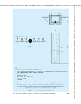 66 NATIONAL BUILDING CODE OF INDIA 2016
Table 3 Recommended Minimum Size of Commonly Used Earth Electrodes, Embedded in Soil or
Concrete Used to Prevent Corrosion and Provide Mechanical Strength1)
(Clause 8.3)
Sl
No.
Material and
Surface
Shape Diameter Cross-
Sectional
Area
Thickness Weight of
Coating
Thickness of
Coating/
Sheathing
mm mm2
mm g/m2
mm
(1) (2) (3) (4) (5) (6) (7) (8)
Round wire 10 — — — —
i) Steel embedded in
concrete (bare, hot
galvanized or
stainless)
Solid tape or strip — 75 3 — —
Strip3)
or shaped
strip/plate — solid
plate — lattice plate
— 90 3 500 63
Round rod installed
vertically
16 — — 350 45
Round wire installed
horizontally
10 — — 350 45
Pipe 25 — 2 350 45
Stranded
(embedded in
concrete)
— 70 — — —
ii) Steel hot-dip
galvanized2)
Cross profile
installed vertically
— (290) 3 — —
iii) Steel copper sheathed Round rod installed
vertically
(15) — — — 2 000
Round rod installed
vertically
14 — — — 2506)
Round wire installed
horizontally
(8) — — — 70
iv) Steel with electro-
deposited copper
coating
Strip installed
horizontally
— 90 3 — 70
Strip3)
or shaped
strip/plate
— 90 3 — —
Round rod installed
vertically
16 — — — —
Round wire installed
horizontally
10 — — — —
v) Stainless steel 4)
Pipe 25 — 2 — —
Strip 50 2 — —
Round wire installed
horizontally
— (25)5)
50 — — —
Round rod installed
vertically
(12) 15 — — — —
Stranded wire 1.7 for
individual
strands of wire
(25)5)
50 — — —
Pipe6)
20 — 2 — —
Solid plate — — (1.5) 2 — —
vi) Copper
Lattice plate — — 2 — —
1)
See IEC 60364-5-54:2011 ‘Low-voltage electrical installations – Part 5-54: Selection and erection of electrical equipment – Earthing
arrangements and protective conductors’.
2)
The coating shall be smooth, continuous and free from flux stains.
3)
As rolled strip or slit strip with round edges.
4)
Chromium  16 percent, Nickel  5 percent, Molybdenum  2 percent, carbon  0.08 percent.
5)
Where experience shows that the risk of corrosion and mechanical damage is extremely low, 16 mm2
can be used.
6)
This thickness is provided to withstand mechanical damage of copper coating during the installation process. It may be reduced to not
less than 100 µm where special precautions to avoid mechanical damage of copper during the installation process (for example, drilling
holes or special protective tips) are taken according to the manufacturer’s instruction.
NOTES
1 Values in bracket are applicable for protection against electric shock only, while values not in brackets are applicable for lightning
protection and for protection against electric shock.
2 Metals inserted inside pipe will not influence in the final earth resistance value.
3 Unprotected ferrous materials are not recommended due to high corrosion (see IEC 60364-4-43:2008 ‘Low-voltage electrical
installations — Part 4-43: Protection for safety – Protection against overcurrent’).
Supplied
by
Book
Supply
Bureau
Under
the
License
from
BIS
for
LARSEN
AND
TOUBRO
CONSTRUCTION
-
MANAPAKKAM,
CHENNAI
ON
17-03-2017
09:00:59
(123.63.24.35)
valid
upto31-12-2017
ook Supply Bureau Under the License from BIS for LARSEN AND TOUBRO CONSTRUCTION - MANAPAKKAM, CHENNAI ON 17-03-2017 09:00:59 (123.63.24.35) valid up
 