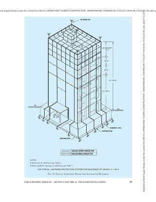 90 NATIONAL BUILDING CODE OF INDIA 2016
NOTE — The rolling sphere, r should comply with the selected class of LPS (see Table 6).
FIG. 18 DESIGN OF AIR-TERMINATION SYSTEM ACCORDING TO THE ROLLING SPHERE METHOD
Key
1 Shaded areas are exposed to lightning interception and need protection according to Table 6
2 Mast on the structure
r Radius of rolling sphere according to Table 6
NOTE — Protection against side flashes is required {see good practice [8-2(45)] for details}.
FIG. 19 DESIGN OF AIR-TERMINATION CONDUCTOR NETWORK FOR A STRUCTURE WITH COMPLICATED SHAPE
Supplied
by
Book
Supply
Bureau
Under
the
License
from
BIS
for
LARSEN
AND
TOUBRO
CONSTRUCTION
-
MANAPAKKAM,
CHENNAI
ON
17-03-2017
09:00:59
(123.63.24.35)
valid
upto31-12-2017
ook Supply Bureau Under the License from BIS for LARSEN AND TOUBRO CONSTRUCTION - MANAPAKKAM, CHENNAI ON 17-03-2017 09:00:59 (123.63.24.35) valid up
 