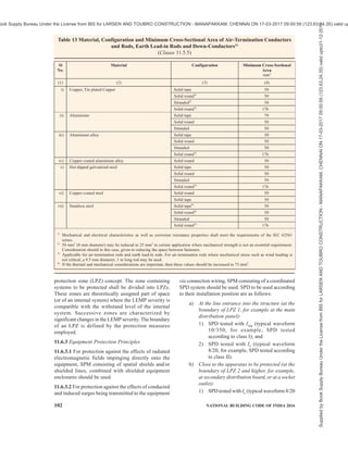 PART 8 BUILDING SERVICES — SECTION 2 ELECTRICAL AND ALLIED INSTALLATIONS 99
FIG. 24 UTILIZATION OF REINFORCING RODS OF A STRUCTURE FOR EQUIPOTENTIAL BONDING
Key
1 Air-termination conductor
2 Metal covering of the roof parapet
3 Steel reinforcing rods
4 Mesh conductors superimposed on the reinforcement
5 Joint of the mesh conductor
6 Joint of the internal bonding bar
7 Connection made by welding or clamping
8 Arbitary connection
9 Steel reinforcement in concrete (with super imposed
mesh conductors)
10 Ring earthing electrode (if any)
11 Foundation earthing electrode
a Typical distance of 5 m for superimposed mesh conductor
b Typical distance of 1 m for connecting this mesh with the
reinforcement
Supplied
by
Book
Supply
Bureau
Under
the
License
from
BIS
for
LARSEN
AND
TOUBRO
CONSTRUCTION
-
MANAPAKKAM,
CHENNAI
ON
17-03-2017
09:00:59
(123.63.24.35)
valid
upto31-12-2017
ook Supply Bureau Under the License from BIS for LARSEN AND TOUBRO CONSTRUCTION - MANAPAKKAM, CHENNAI ON 17-03-2017 09:00:59 (123.63.24.35) valid up
 