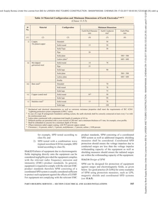 100 NATIONAL BUILDING CODE OF INDIA 2016
Key
1 Electric power equipment
2 Steel girder
3 Metal covering of the facade
4 Bonding joint
5 Electrical or electronic equipment
FIG. 25 EQUIPOTENTIAL BONDING IN A STRUCTURE WITH STEEL REINFORCEMENT
6 Bonding bar
7 Steel reinforcement in concrete (with superimposed
mesh conductors)
8 Foundation earthing electrode
9 Common inlet for different services
Supplied
by
Book
Supply
Bureau
Under
the
License
from
BIS
for
LARSEN
AND
TOUBRO
CONSTRUCTION
-
MANAPAKKAM,
CHENNAI
ON
17-03-2017
09:00:59
(123.63.24.35)
valid
upto31-12-2017
ook Supply Bureau Under the License from BIS for LARSEN AND TOUBRO CONSTRUCTION - MANAPAKKAM, CHENNAI ON 17-03-2017 09:00:59 (123.63.24.35) valid up
 