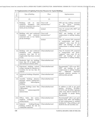 PART 8 BUILDING SERVICES — SECTION 2 ELECTRICAL AND ALLIED INSTALLATIONS 107
SPD(s) need to be selected based on the place of
installation as well the impulse voltage withstanding
capacity of the equipment. Iimp, and In, are test parameters
used to categorize Class I and Class II SPD(s). They are
related to the maximum values of discharge currents,
which are expected to occur at the LPL probability level
at the location of installation (LPZ) of the SPD in the
system. In is associated with Class II tests and Iimp is
associated with Class I tests.
11.6.5.5.1 If no risk analysis according to good practice
[8-2(47)] has been carried out or if the current value of
SPD cannot be established, Class I SPDs should be
installed with an Iimp not less than 12.5 kA (10/350 µS)
for connection according to Fig. 28A or between L to N
or PE. For connection according to Fig. 28B, Iimp shall
not be less than 50 kA (10/350 µS) between N and PE
for three-phase systems and 25 kA (10/350 µS) between
N and PE for single-phase systems. Otherwise the
currents shall be considered as per level of protection.
11.6.5.5.2 Follow current extinguishing capability of the
SPD
Follow current is the short circuit current (rms value)
which flows through the SPD when it gets switched on
due to lightning strike or surges. The SPD has to restore
to normal condition by breaking this short circuit current
before back fuse/switchgears are stressed, in order to
retain the availability of the services by the load or to
retain the availability of protection in the network. Follow
current extinguishing capability and short circuit
withstand capacity of SPD shall be as per good practice
[8-2(48)].
11.6.5.5.3 Where Class II tested SPD {see good practice
[8-2(48)]} are required at or near the origin of
installation, the value of In shall be not less than 5 kA for
connections according to Fig. 28A or between L to N or
PE. For Class II tested SPDs connected between neutral
and PE for connection in Fig. 28B, In shall not be less
than 20 kA for three-phase systems and 10 kA for single-
phase systems.
11.6.5.5.4 Voltage protection level of SPD
The voltage protection level of SPD is the voltage that
is finally exposed to the equipment. The voltage
protection level (Up) should be less than the withstand
voltage of the equipment. The voltage protection level
of the SPD shall be as less as possible to have better
protection but it should be ensured that it should not get
switched on due to normal voltage variations or during
low spark over voltages {see good practice [8-5(48)]}.
The values of the withstand voltages of the equipment
at various supply voltages is given in Table 15.
Table 15 Rated Impulse Voltage for the Equipment Energized Directly from the Low Voltages Mains
(Clause 11.6.5.5.4)
Nominal Voltage of the Supply
System1)
Based on
IEC 60038 : 2009
‘IEC Standard Voltages’2)
Rated Impulse Voltage3)
Overvoltage Category 4)
Three Phase Single Phase
Voltage Line to
Neutral Derived
from Nominal
Voltages a.c. or d.c.
up to and Including
I II III IV
Sl
No.
V V V V V V V
(1) (2) (3) (4) (5) (6) (7) (8)
i) 50 330 500 800 1 500
ii) 100 500 800 1 500 2 500
iii) 120-240 150 800 1 500 2 500 4 000
iv) 230/400
277/480
300 1 500 2 500 4 000 6 000
v) 400/690 600 2 500 4 000 6 000 8 000
vi) 1 000 1 000 4 000 6 000 8 000 12 000
1)
See Annex B of IEC 60664-1:2007 ‘Insulation coordination for equipment within low-voltage systems — Part 1: Principles,
requirements and tests’ for application to existing different low voltage mains and their nominal voltages.
2)
The ‘/’ mark indicates a four-wire three-phase distribution system. The lower value is the voltage line-to-neutral, while the higher
value is the voltage line-to-line. Where only one value is indicated, it refers to three-wire, while the higher value is the voltage line-to-
line. Where only one value is indicated, it refers to three-wire, three-phase systems and specifies the value line-to-line.
3)
Equipment with these rated impulse voltage can be used in installations in accordance with IEC 60364-4-44 ‘Low-voltage electrical
installations — Part 4-44: Protection for safety — Protection against voltage disturbances and electromagnetic disturbances’.
4)
See 4.3.3.2.2 of IEC 60664-1:2007 ‘Insulation coordination for equipment within low-voltage systems — Part 1: Principles,
requirements and tests’ for an explanation of the overvoltage categories.
Supplied
by
Book
Supply
Bureau
Under
the
License
from
BIS
for
LARSEN
AND
TOUBRO
CONSTRUCTION
-
MANAPAKKAM,
CHENNAI
ON
17-03-2017
09:00:59
(123.63.24.35)
valid
upto31-12-2017
ook Supply Bureau Under the License from BIS for LARSEN AND TOUBRO CONSTRUCTION - MANAPAKKAM, CHENNAI ON 17-03-2017 09:00:59 (123.63.24.35) valid up
 