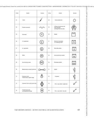 122 NATIONAL BUILDING CODE OF INDIA 2016
RCD with a sensitivity of 30 mA. The an RCCB/RCD
shall be in compliance with its relevant Indian Standards.
13.4.1.4 Protection against electric shocks in sauna
heater
All circuits in sauna shall be protected by an RCCB/
RCD with a sensitivity of 30 mA. The RCCB/RCD shall
be in compliance with its relevant Indian standards.
13.4.2 Bed Room Installations
For the convenience of operating the lights, fan, etc, from
the bed, it is quite a common practice to provide a
pendant switch wired with a flexible cord. The flexible
cord used should be with an outer sheath and the sheath
should be securely clamped at the pendent switch. Use
of twisted flexible cables without double insulation is
hazardous and should be avoided.
A bed-head control set for all outlets to be controlled,
mounted either on the wall accessible from the bed or
mounted on the head board of the bed would be a
preferable and safer alternative. This alternative requires
the termination of the permanently installed wiring at a
box near the bed and a flexible multicore sheathed cable
for connection from the wall termination box to the
control switch set mounted on the bed-head.
13.4.3 Kitchen Installations
Today a large number of gadgets are in use in the kitchen
and it would be desirable to provide a large number of
combination of 6 A/16 A sockets. As a general guideline
any part of the kitchen counter should be within 1 m
from a socket outlet as most kitchen appliances come
with a 1.5 m or 2 m flexible cord.
The sockets should be located on the basis of the
equipment layout and the general purpose outlets would
be placed at 150 mm above the kitchen counter level.
For safety, all the socket outlets should be from circuits
with an RCCB/RCD protection of sensitivity 30 mA. If
an instant geyser is provided the same has to be wired
from circuit with a 100 mA RCCB/RCD as 30 mA may
cause nuisance tripping for a geyser.
13.4.4 Protection Against Electric Shocks in Swimming
Pools and the Other Basins.
For swimming pools and other basins such as basins of
swimming pools, paddling pools and their surrounding
zones; areas in natural waters such as lakes in gravel
pits, coastal and similar areas, specially intended to be
occupied by persons for swimming, paddling and similar
purposes and their surrounding zones, basins of fountains
and their surrounding zones; all electrical systems
provided shall be protected by residual current devices
with a sensitivity not exceeding 30 mA. The RCD shall
be in compliance with its product standard. All circuits
for lighting, etc, in contact with water shall be at 24 V or
less.
13.4.5 For protection against electric shock in other
applications, reference shall be made to National Electric
Code.
13.5 Earthing Requirements
Earthing is an essential need for protection against shock.
Almost all devices require a proper earth connection
through the earthing pin (and socket) and in turn through
the earth continuity conductor.
13.6 Heating Appliances and Hot Appliances
Electrical appliance incorporating a heating element pose
additional hazards from the possibility of overheating
and inadvertent ignition of combustible material in the
vicinity. While the installation by itself cannot be made
failsafe, it is necessary to provide conspicuous indicators
withthe switchesforthe socketsusedforsuchappliances,
so that visible indication warns the user that the appliance
is ‘ON’ (many appliances which have their own built in
indication, may be in ‘OFF’ position in their standby
mode or in the cut-off mode. Under such conditions the
indication associated with the switch would be a gentle
reminder.).
Almost all electrical appliances produce heat and require
ventilation. The surface of the equipment is likely to be
hot. Wherever the surface temperature is likely to be
more than 45°C, there should be a protection against the
possibility of touching the surface and getting scalded
or burnt.
13.7 Switches Getting Supply from Multiple Sources
Use of critical electrical equipment requiring continued
power supply even in the absence of the commercial
supply are on the increase both at home and in any
general office, apart from special functional buildings
where multiple or redundant sources is a necessity. Use
of UPS systems has become common.
Where there are such points or switches fed from multiple
sources, it is desirable to mark these switches or adopt a
colour code so that they are identified readily.
Many UPS and Inverters have the feature of tripping on
overload followed by automatic restoration after a brief
time delay. Such characteristics should be made known
to the users, so that accidents do not happen by the
uninformed user taking some action assuming that the
power supply is not there. Shock hazards are dependent
on the system voltage and the hazard level is the same
whether it is from the power system or from a mini UPS
of a few watts.
13.8 Protection Against Environmental Over-
Voltages
Any building today has a number of metallic connections
coming into the building or installed over (or near) the
building such as lines for electricity, telephone, dish
antenna, radio antenna, pipe lines for water supply,
sewage, cable of cable TV, solar hot water system, solar
photovoltaic array, cell phone tower, wind generator, etc.
External disturbances such as lightning, faults in external
Supplied
by
Book
Supply
Bureau
Under
the
License
from
BIS
for
LARSEN
AND
TOUBRO
CONSTRUCTION
-
MANAPAKKAM,
CHENNAI
ON
17-03-2017
09:00:59
(123.63.24.35)
valid
upto31-12-2017
ook Supply Bureau Under the License from BIS for LARSEN AND TOUBRO CONSTRUCTION - MANAPAKKAM, CHENNAI ON 17-03-2017 09:00:59 (123.63.24.35) valid up
 