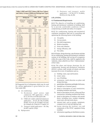 india-national-building-code-nbc-2016-vol-2.pdf