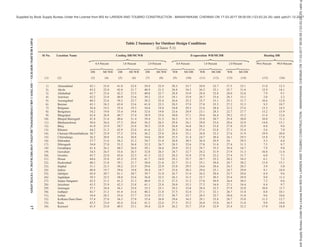 india-national-building-code-nbc-2016-vol-2.pdf