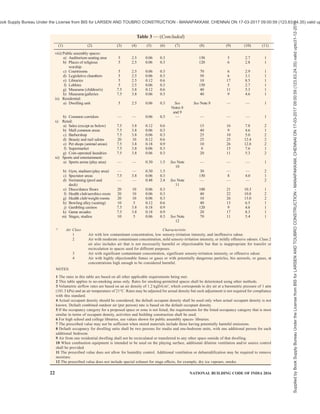 india-national-building-code-nbc-2016-vol-2.pdf