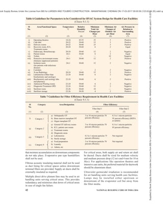 india-national-building-code-nbc-2016-vol-2.pdf