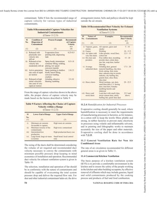 india-national-building-code-nbc-2016-vol-2.pdf