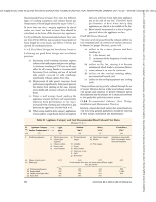 india-national-building-code-nbc-2016-vol-2.pdf