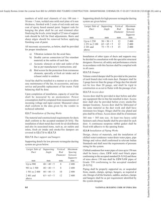india-national-building-code-nbc-2016-vol-2.pdf