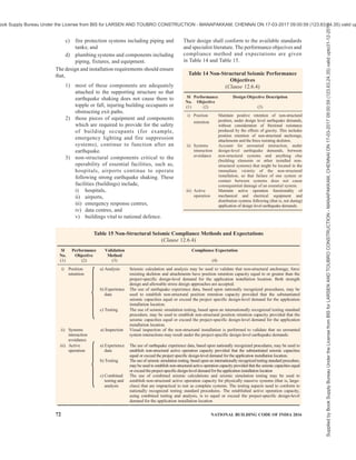 india-national-building-code-nbc-2016-vol-2.pdf